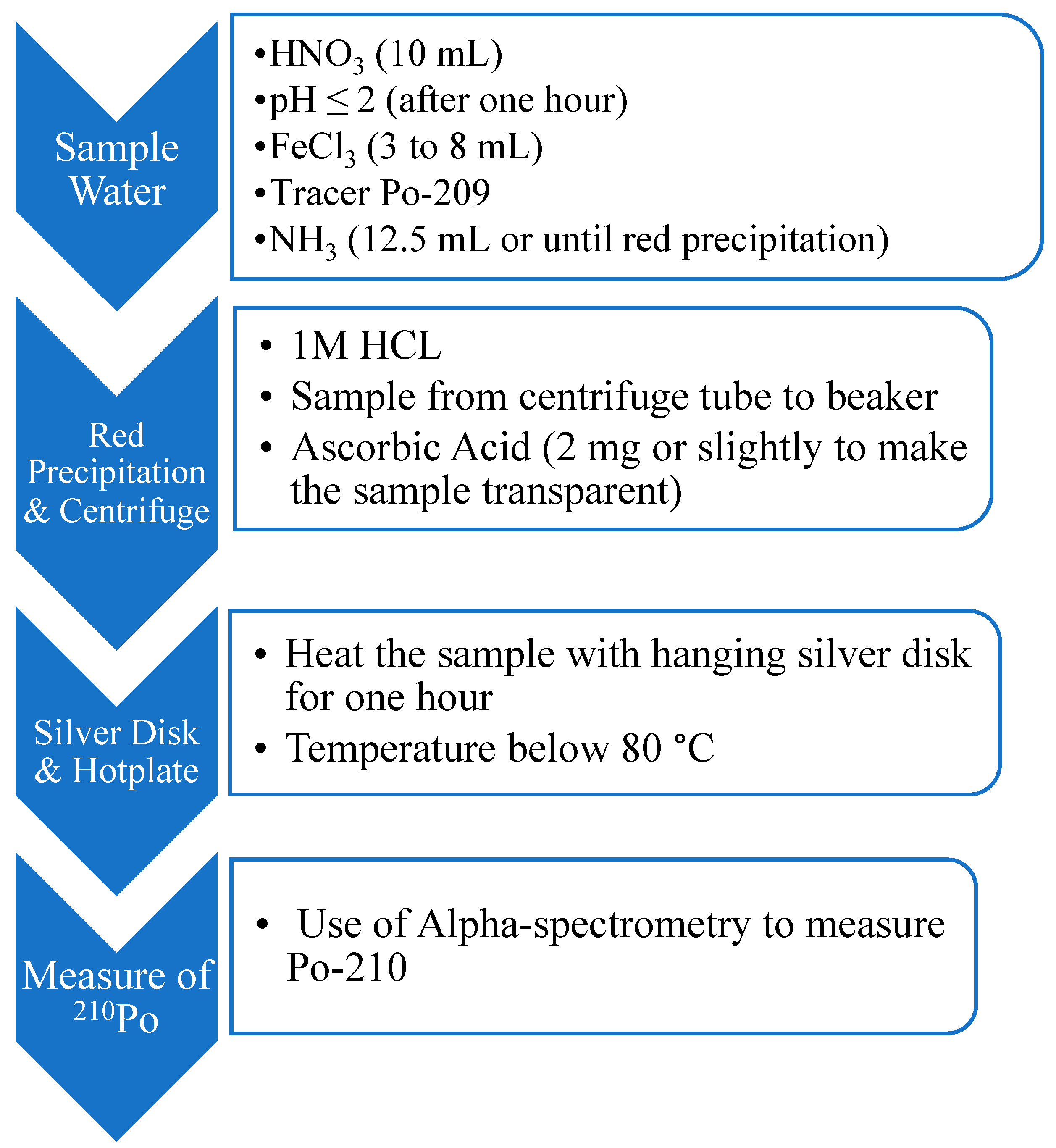 Ijerph 15 02056 g002