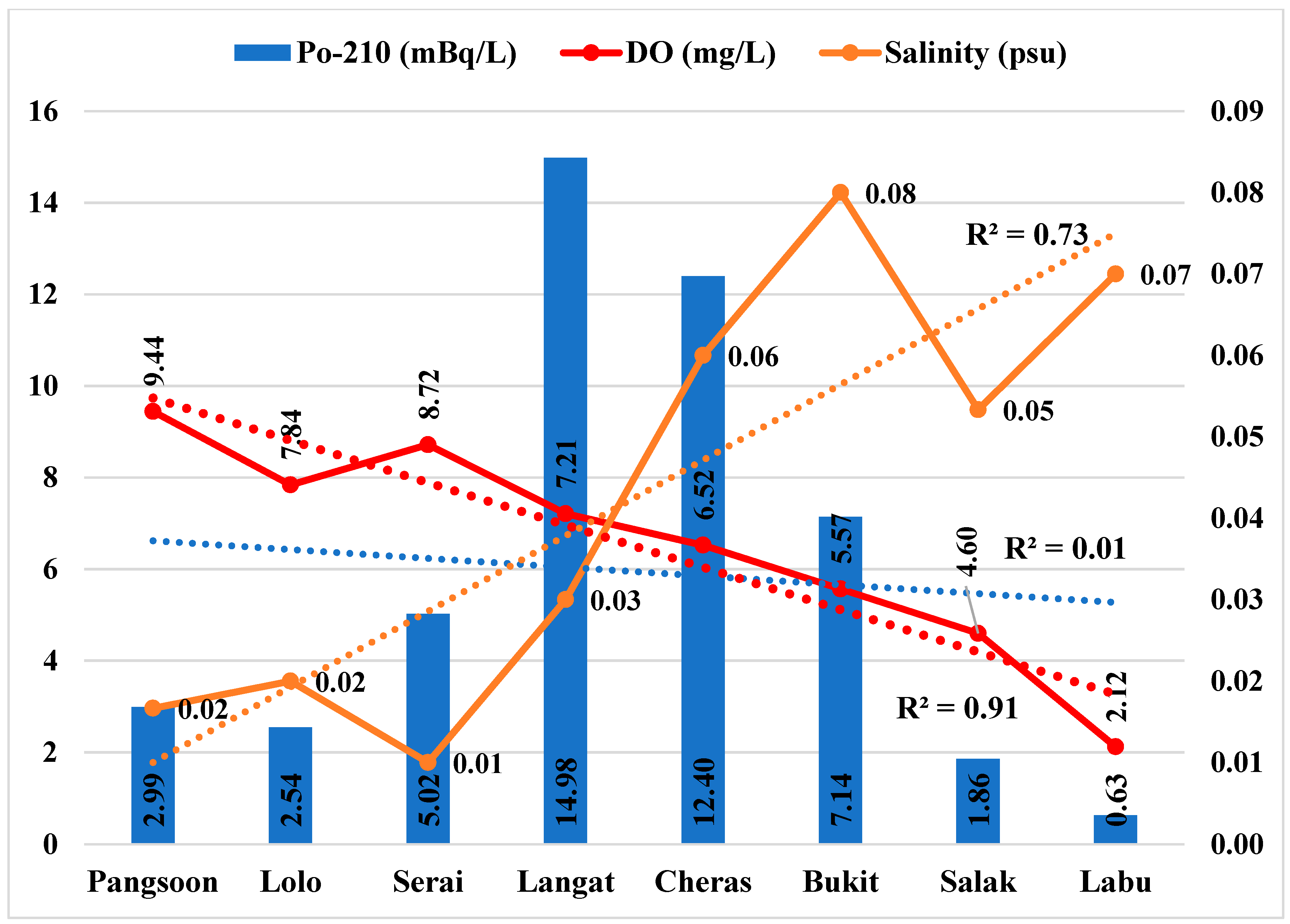 Ijerph 15 02056 g004