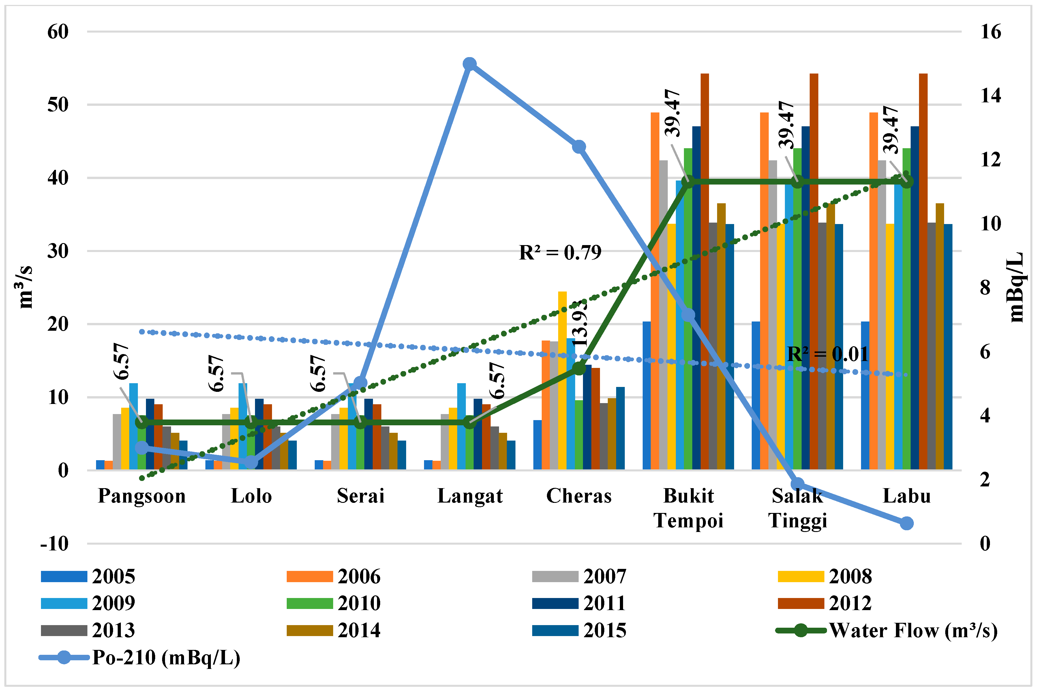 Ijerph 15 02056 g005