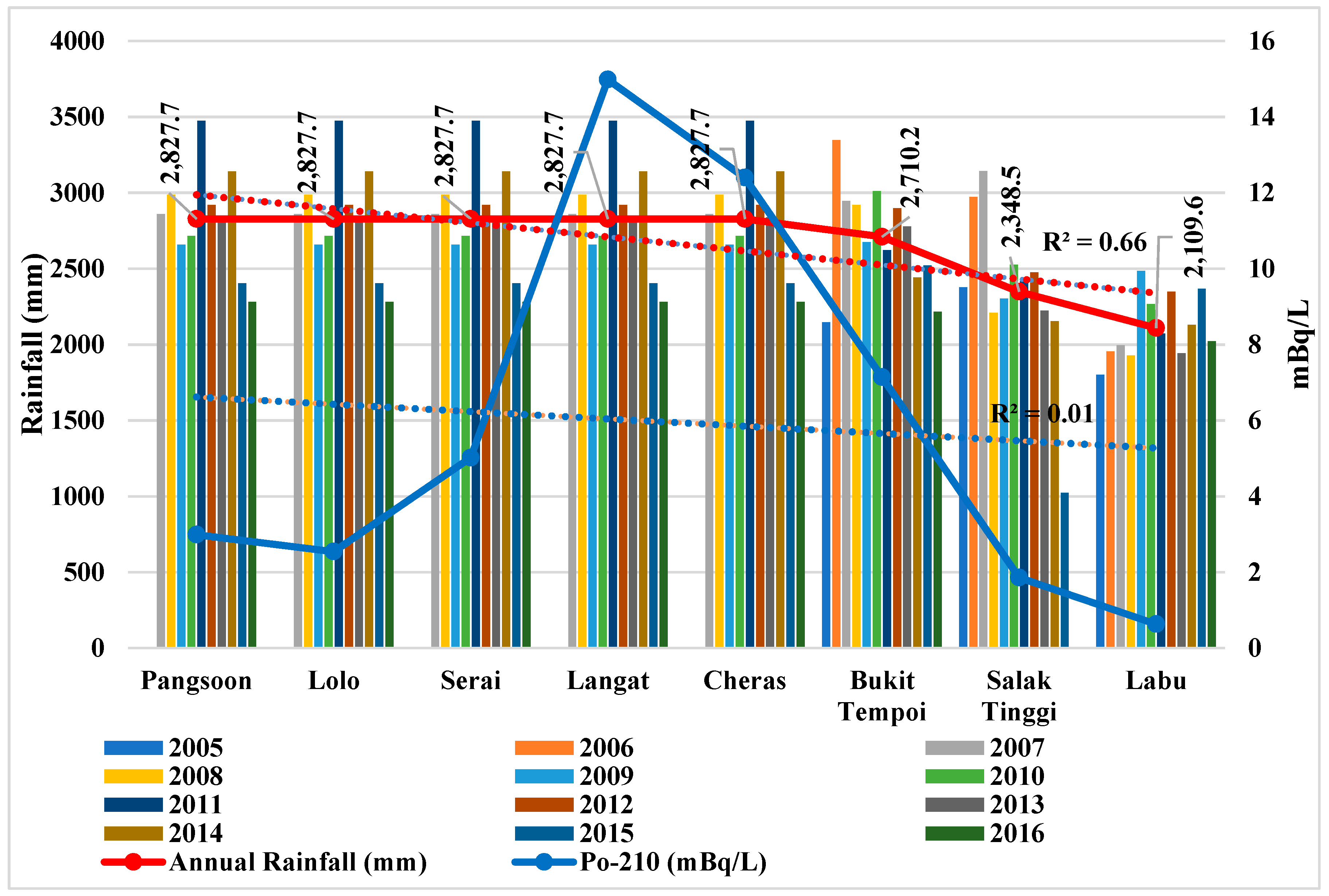 Ijerph 15 02056 g006