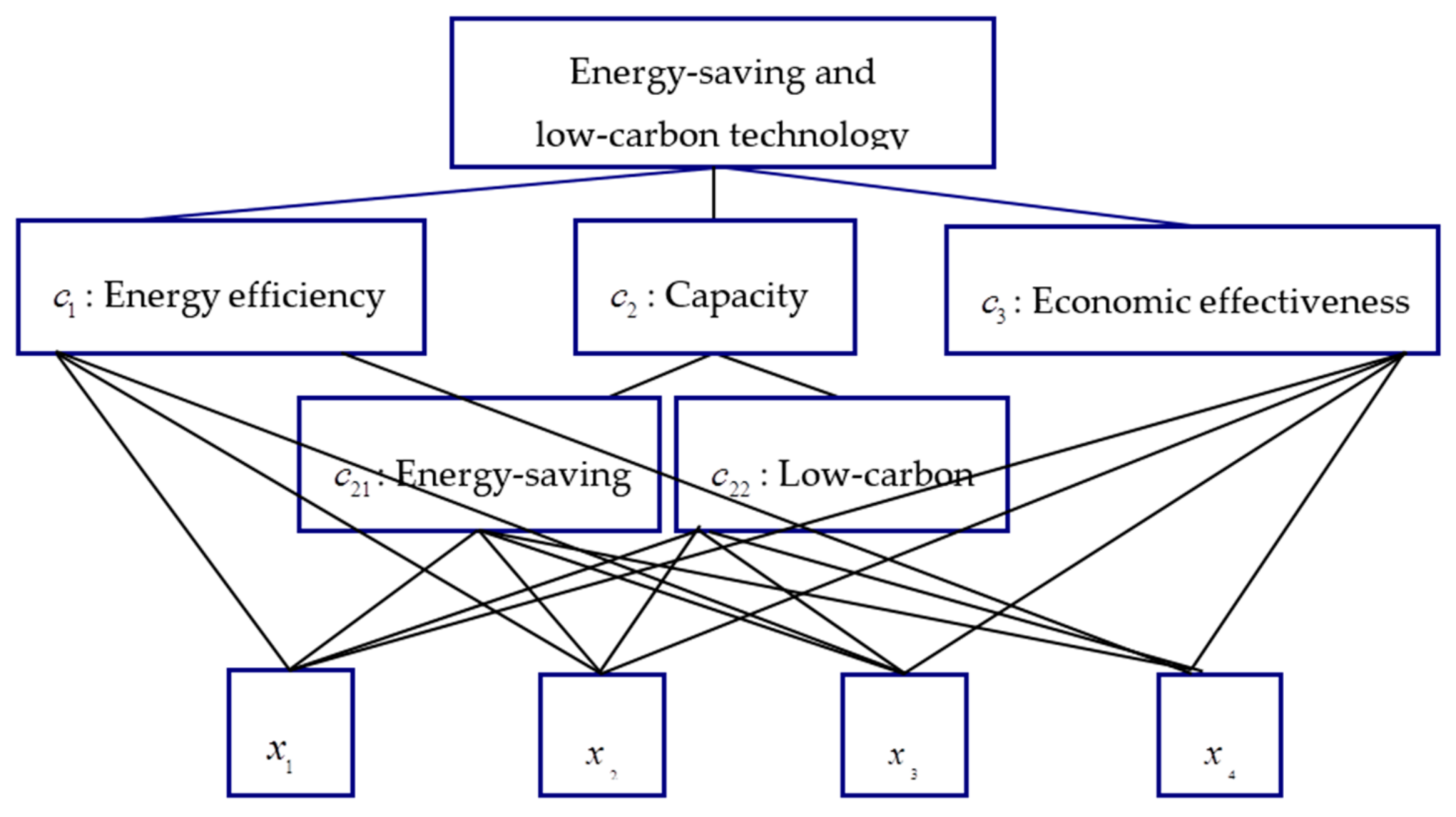Ijerph 15 02057 g001