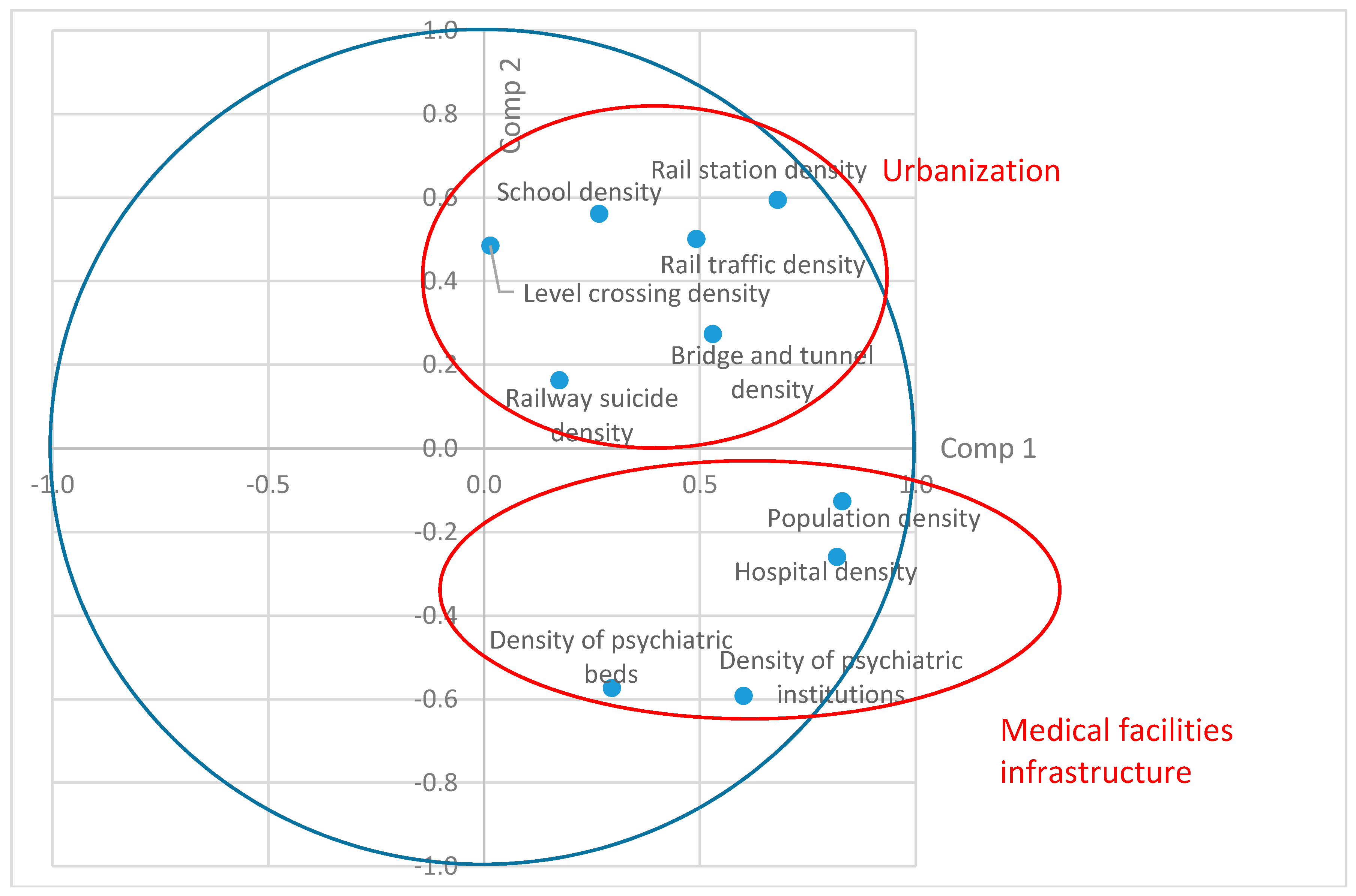 Ijerph 15 02074 g001