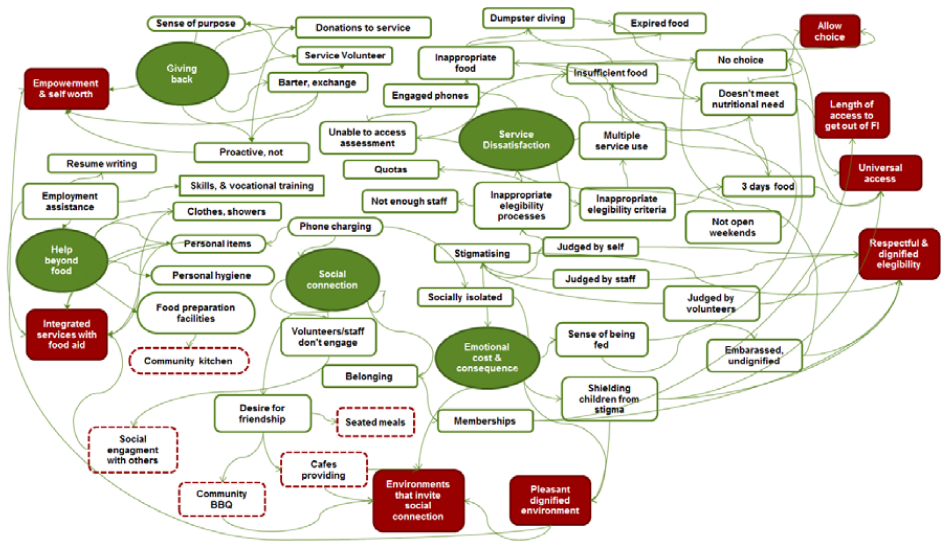 Ijerph 15 02086 g002