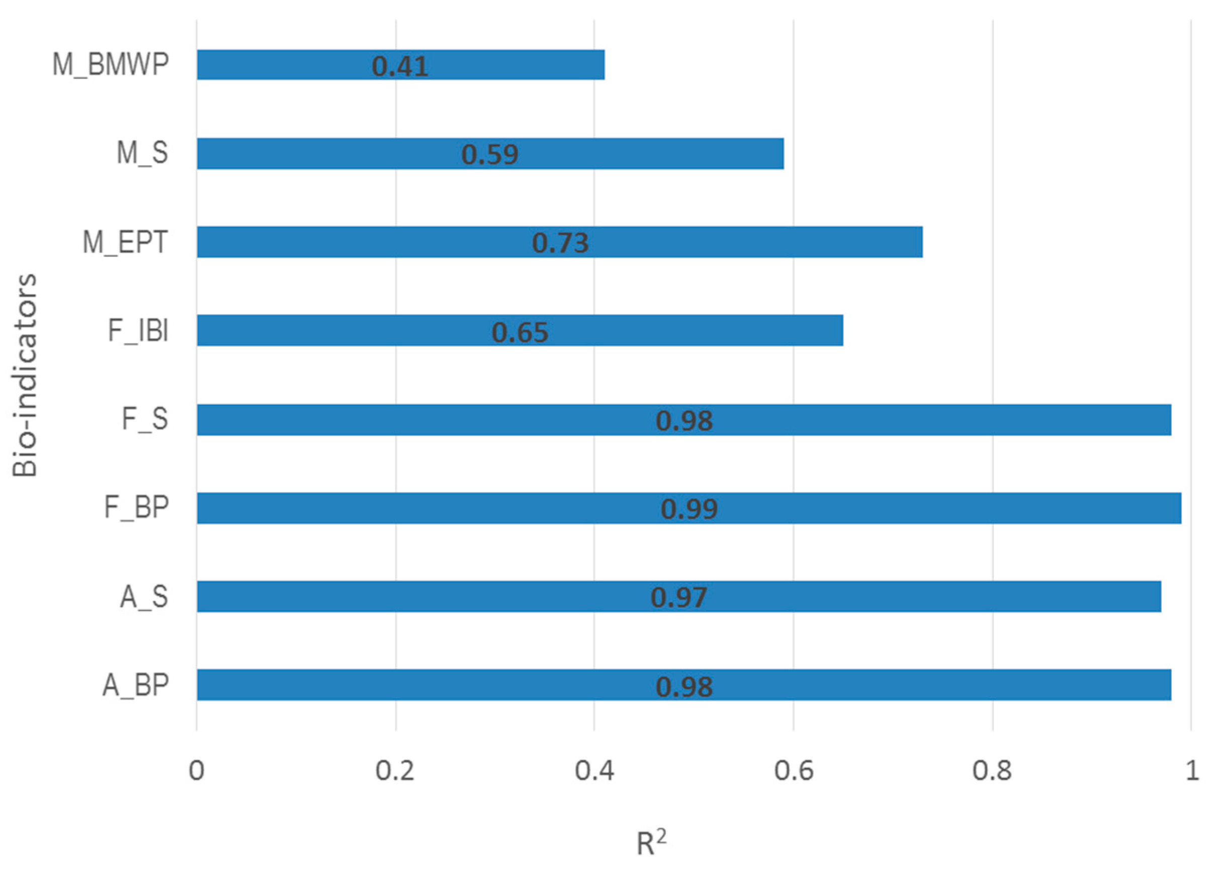 Ijerph 15 02090 g003