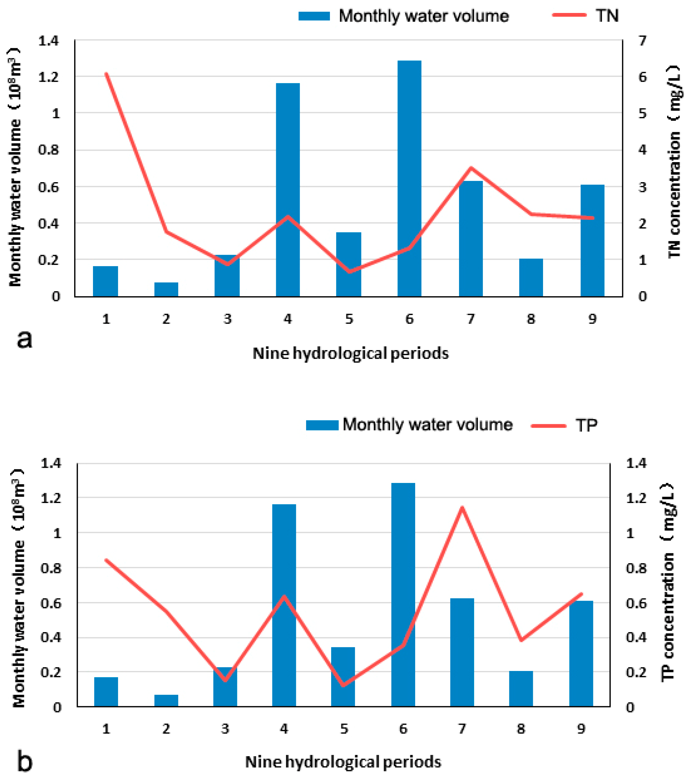 Ijerph 15 02090 g005