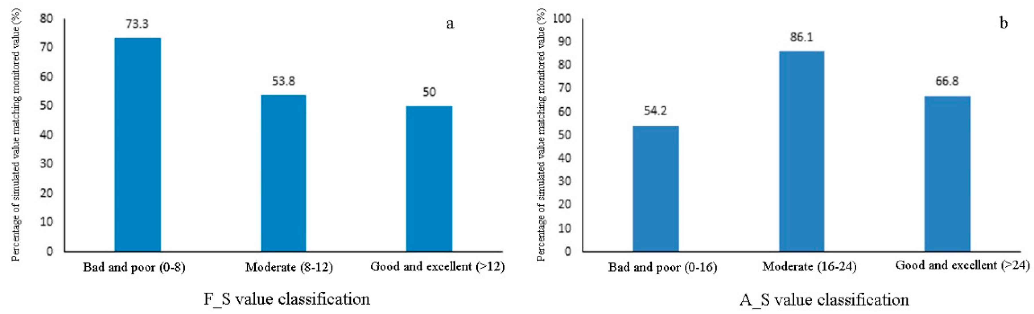 Ijerph 15 02090 g008