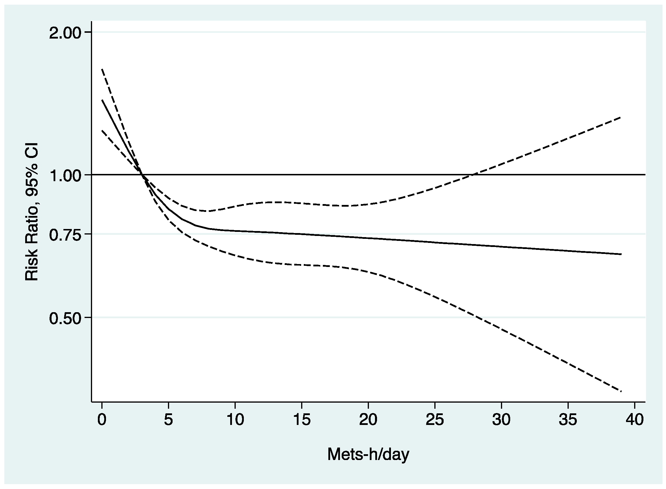 Ijerph 15 02104 g001