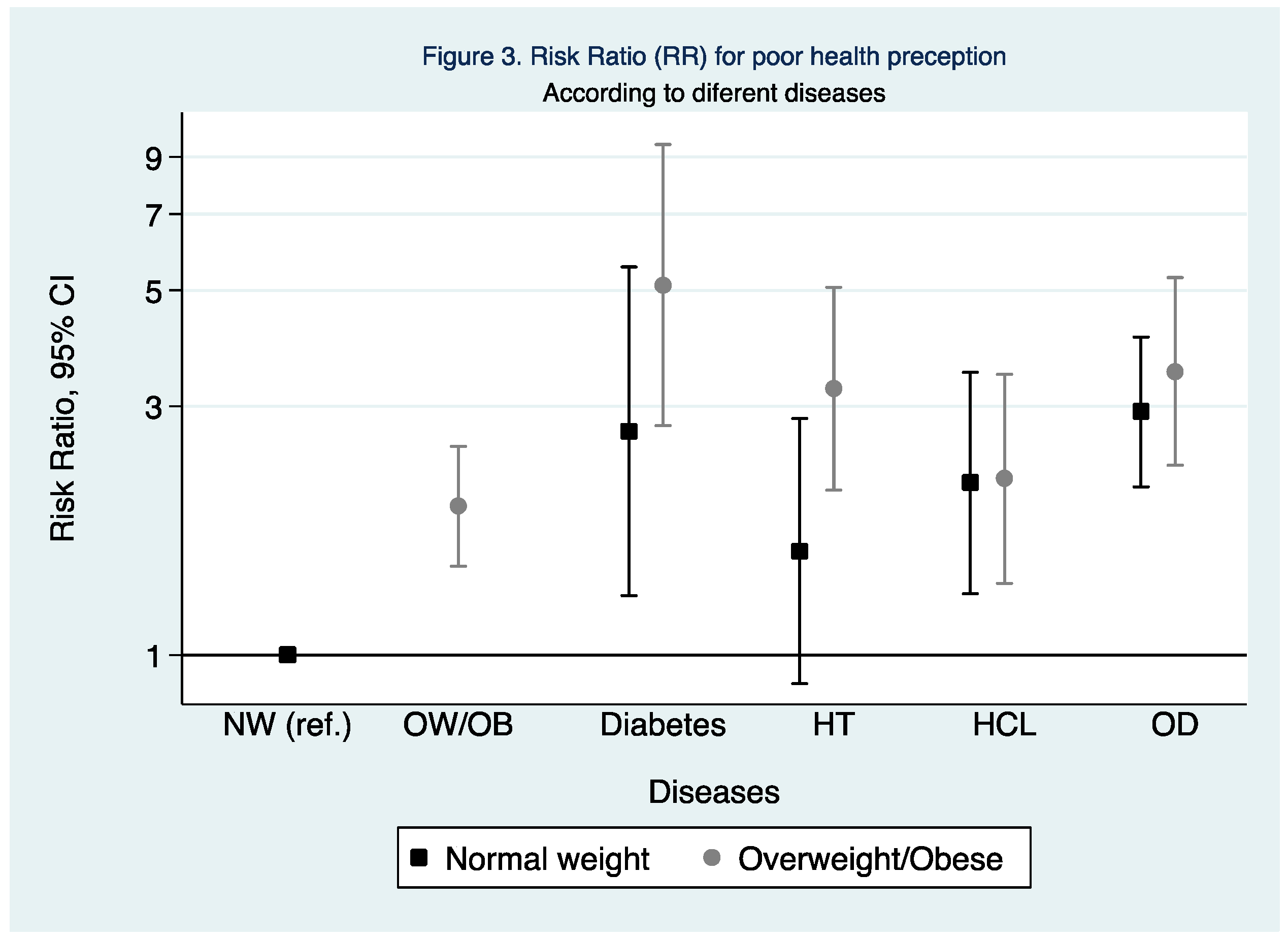 Ijerph 15 02104 g003