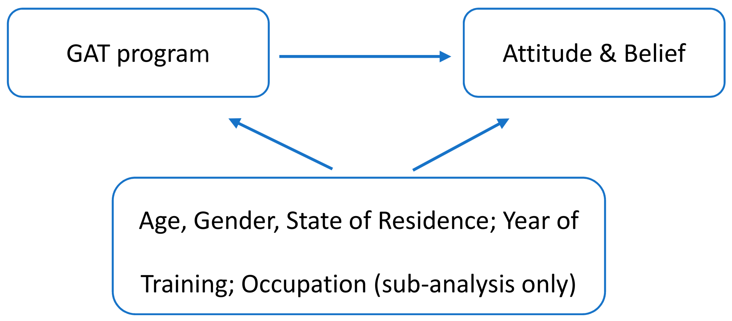 Ijerph 15 02106 g001