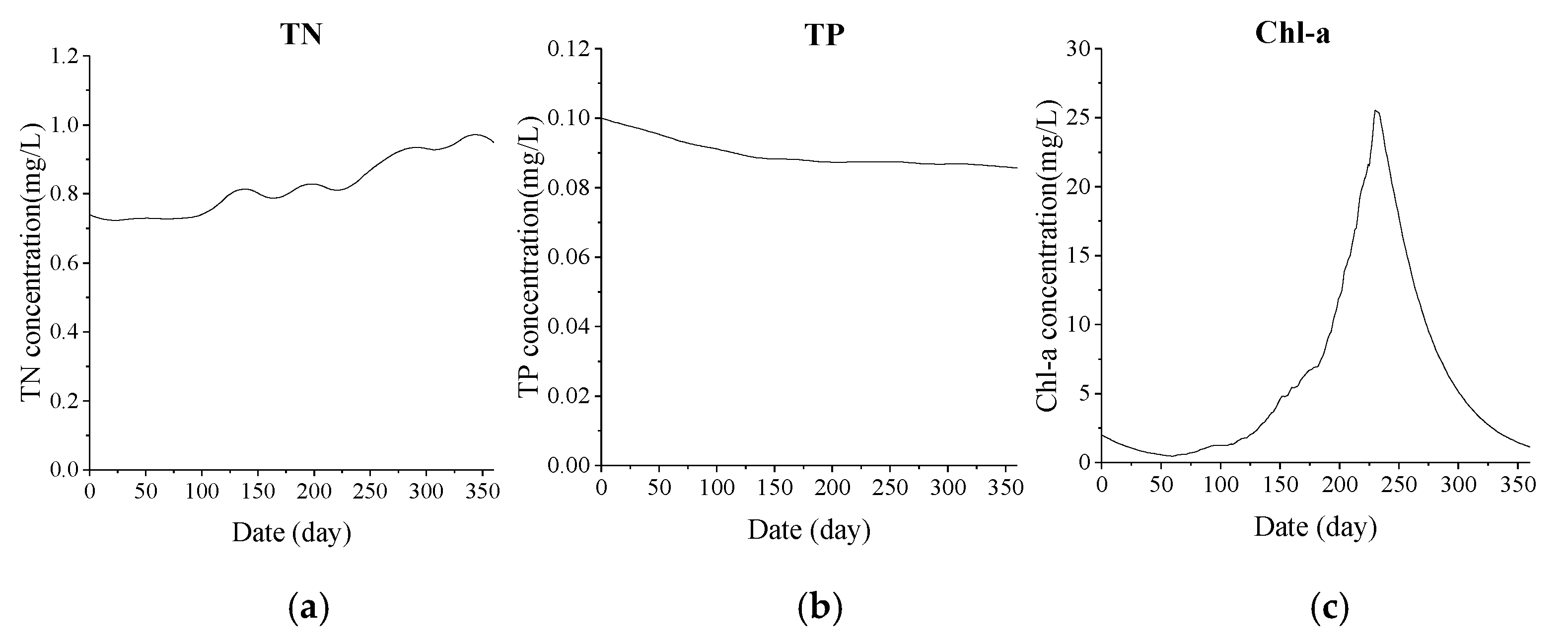 Ijerph 15 02110 g020 Ijerph 15 02110 g020