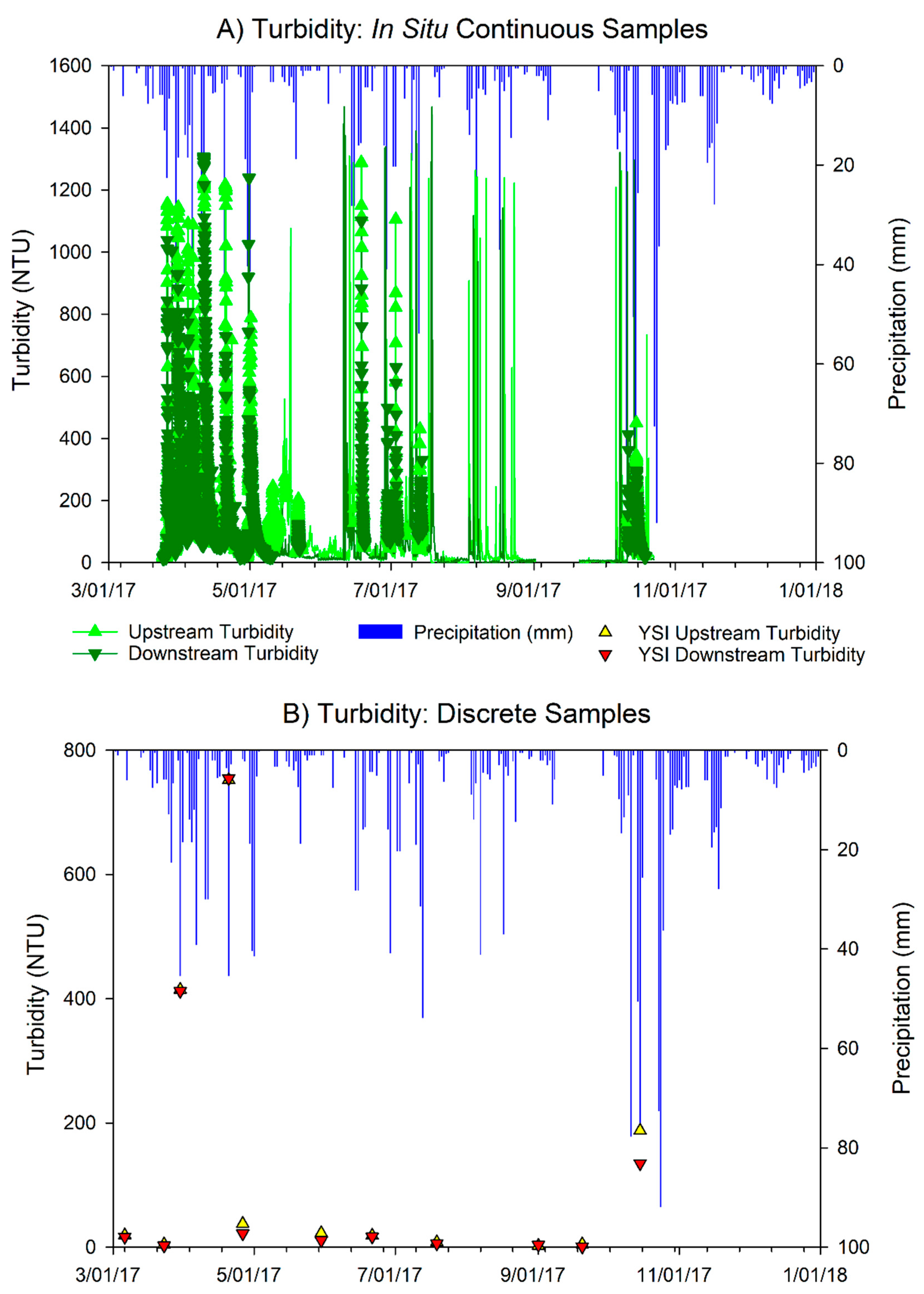 Ijerph 15 02111 g002