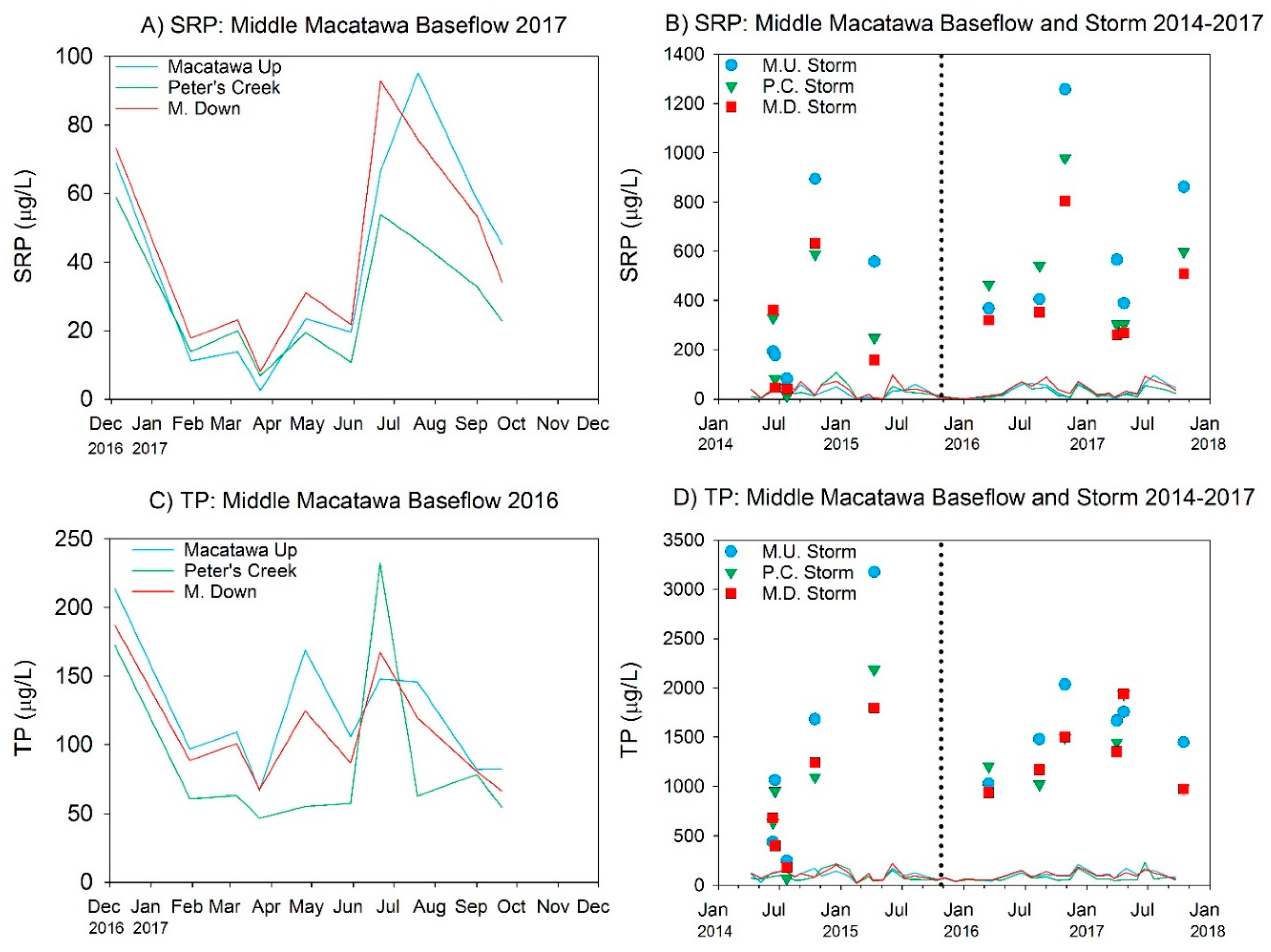 Ijerph 15 02111 g003