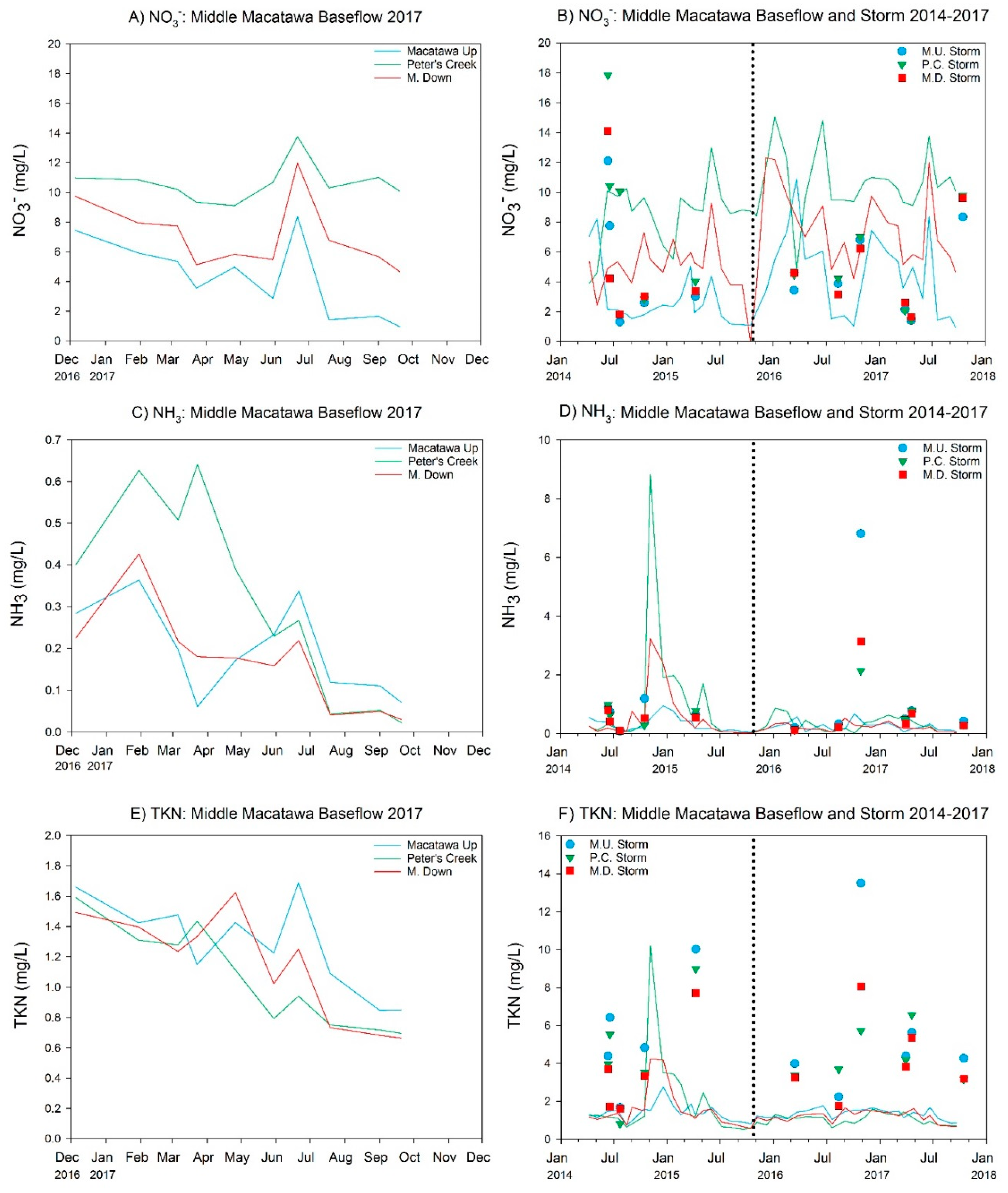 Ijerph 15 02111 g004