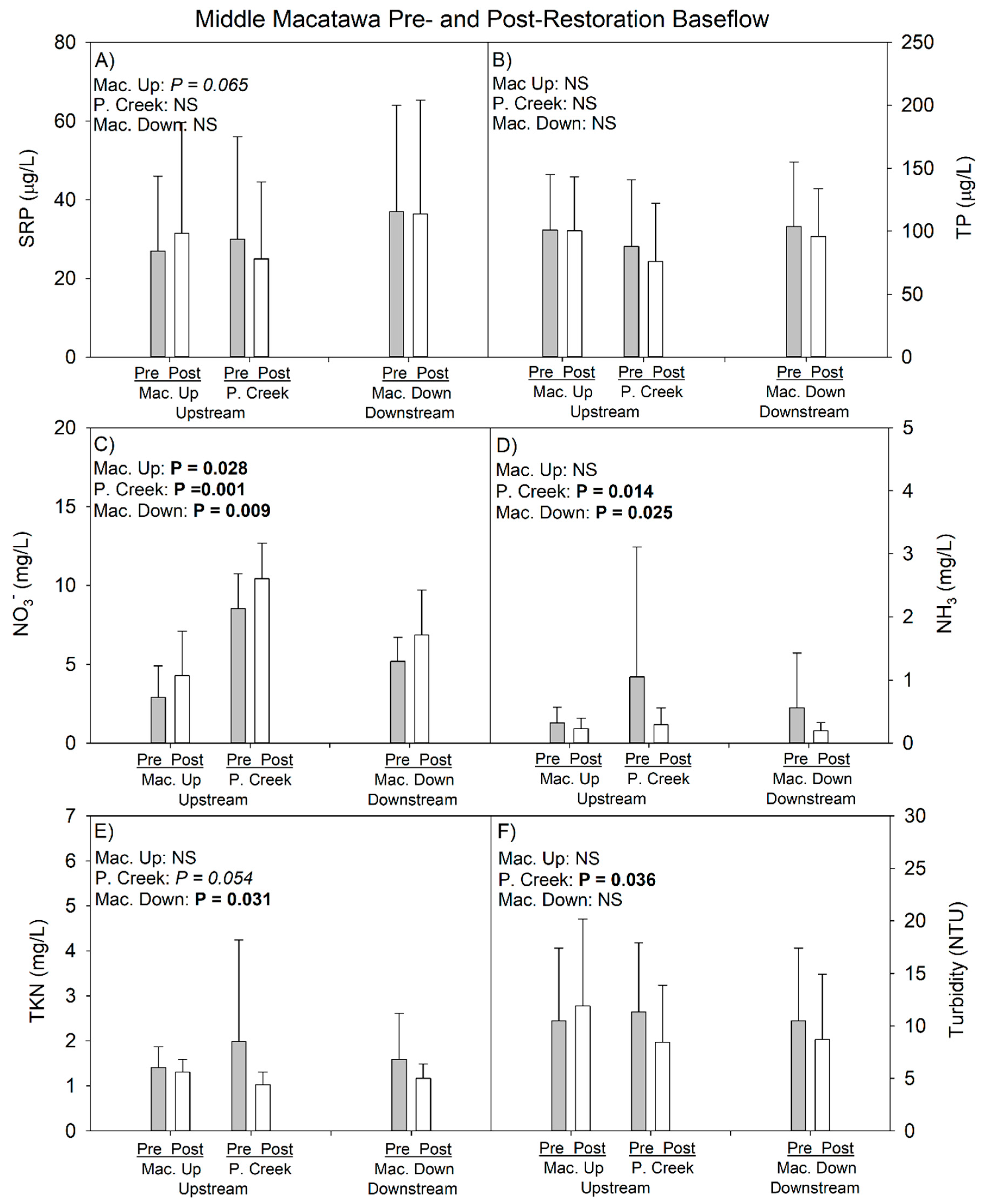 Ijerph 15 02111 g005