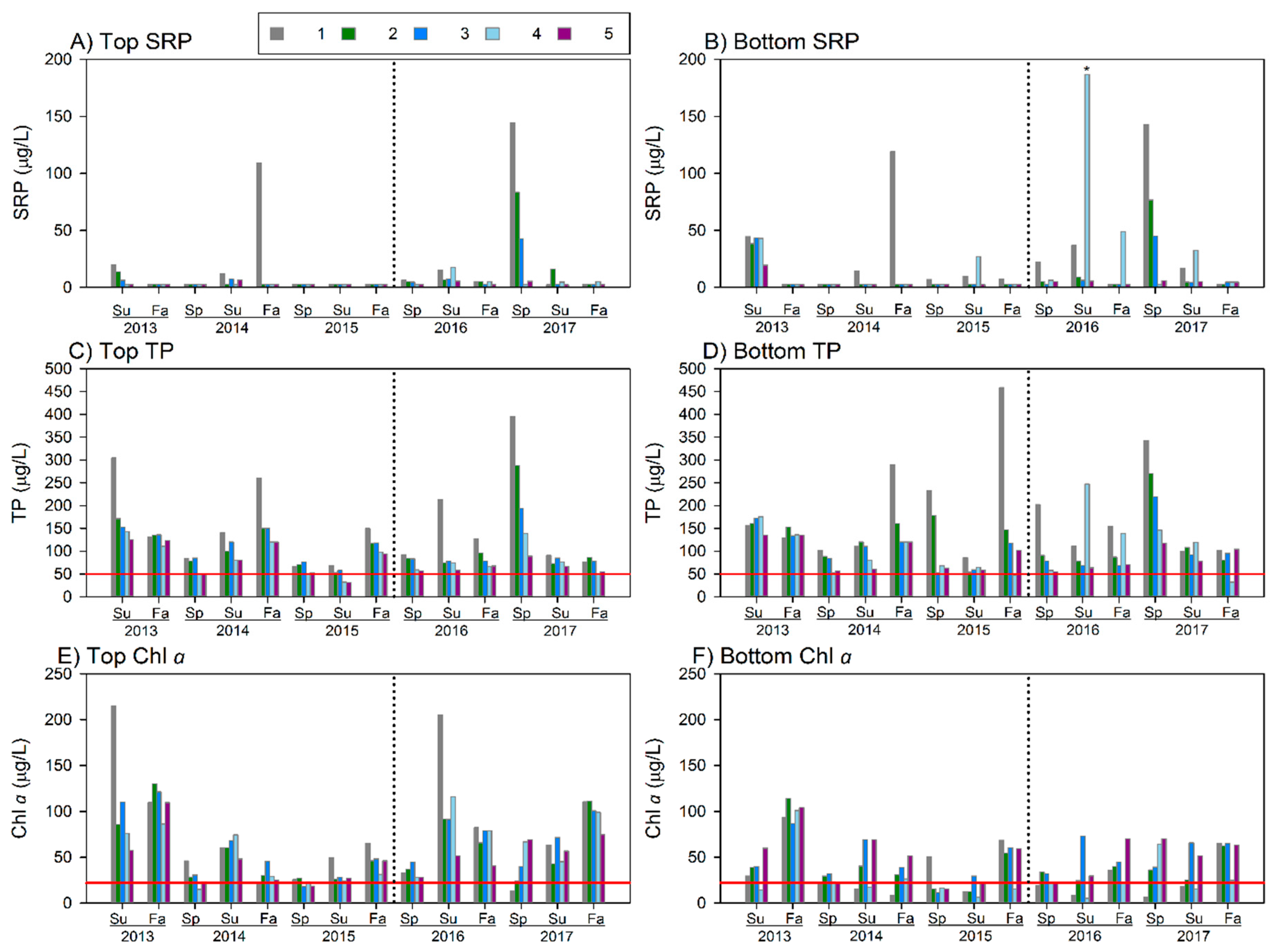 Ijerph 15 02111 g011