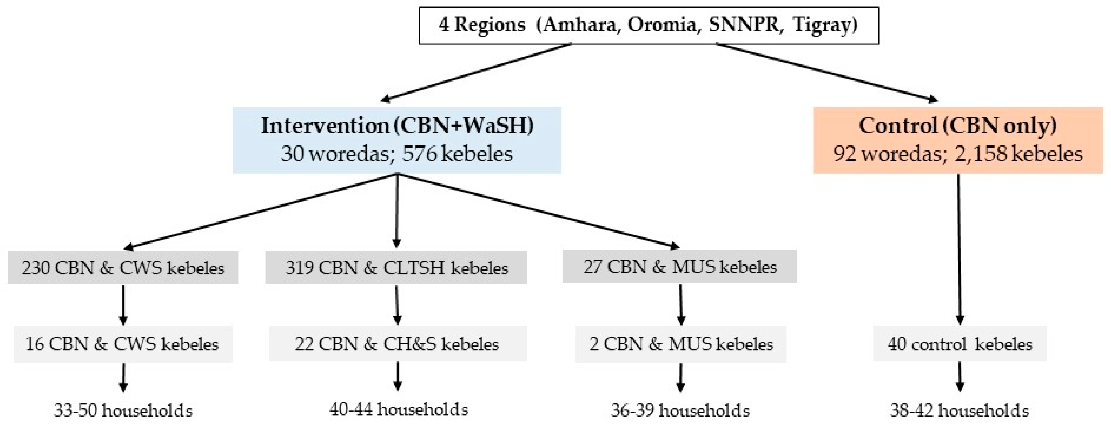 Ijerph 15 02112 g001