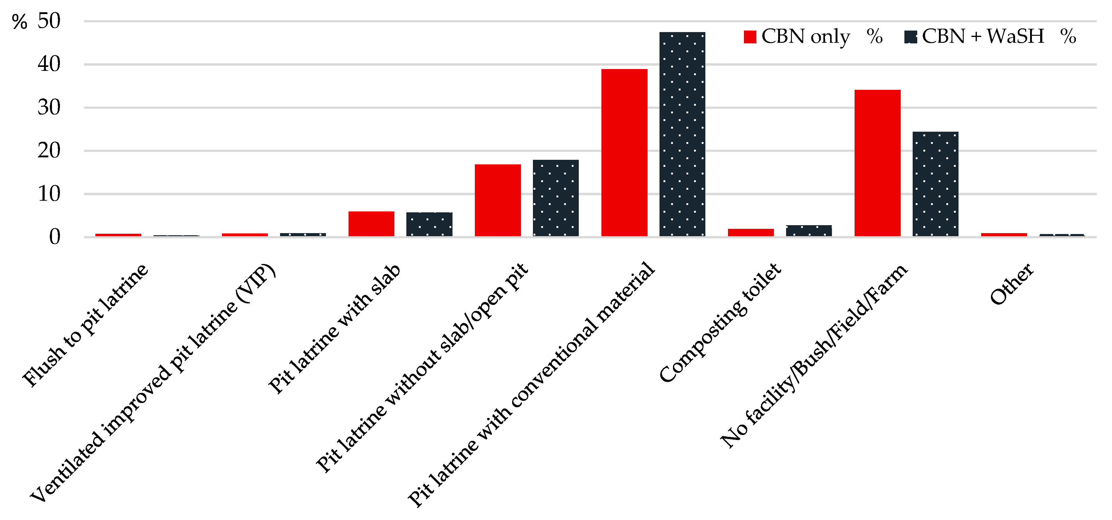 Ijerph 15 02112 g005