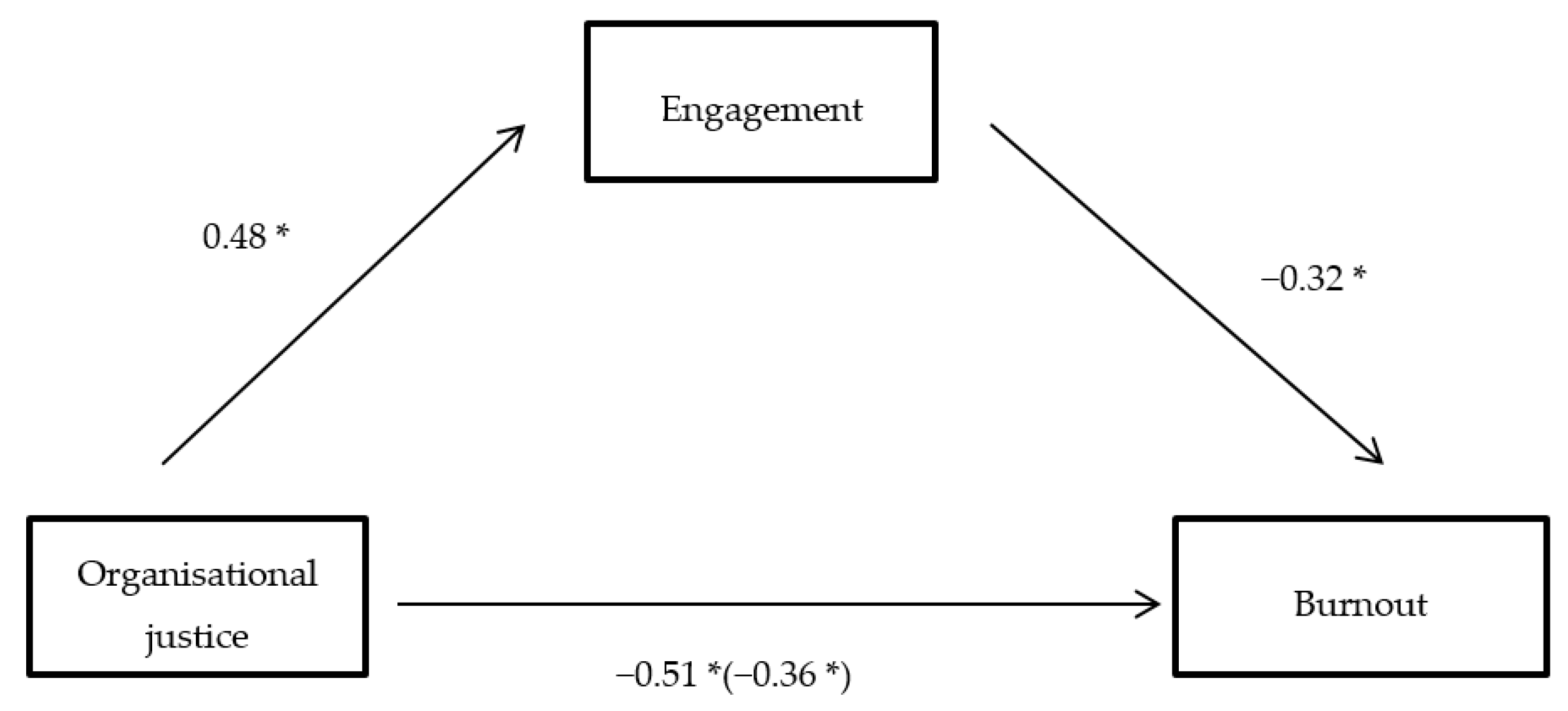 Ijerph 15 02116 g002