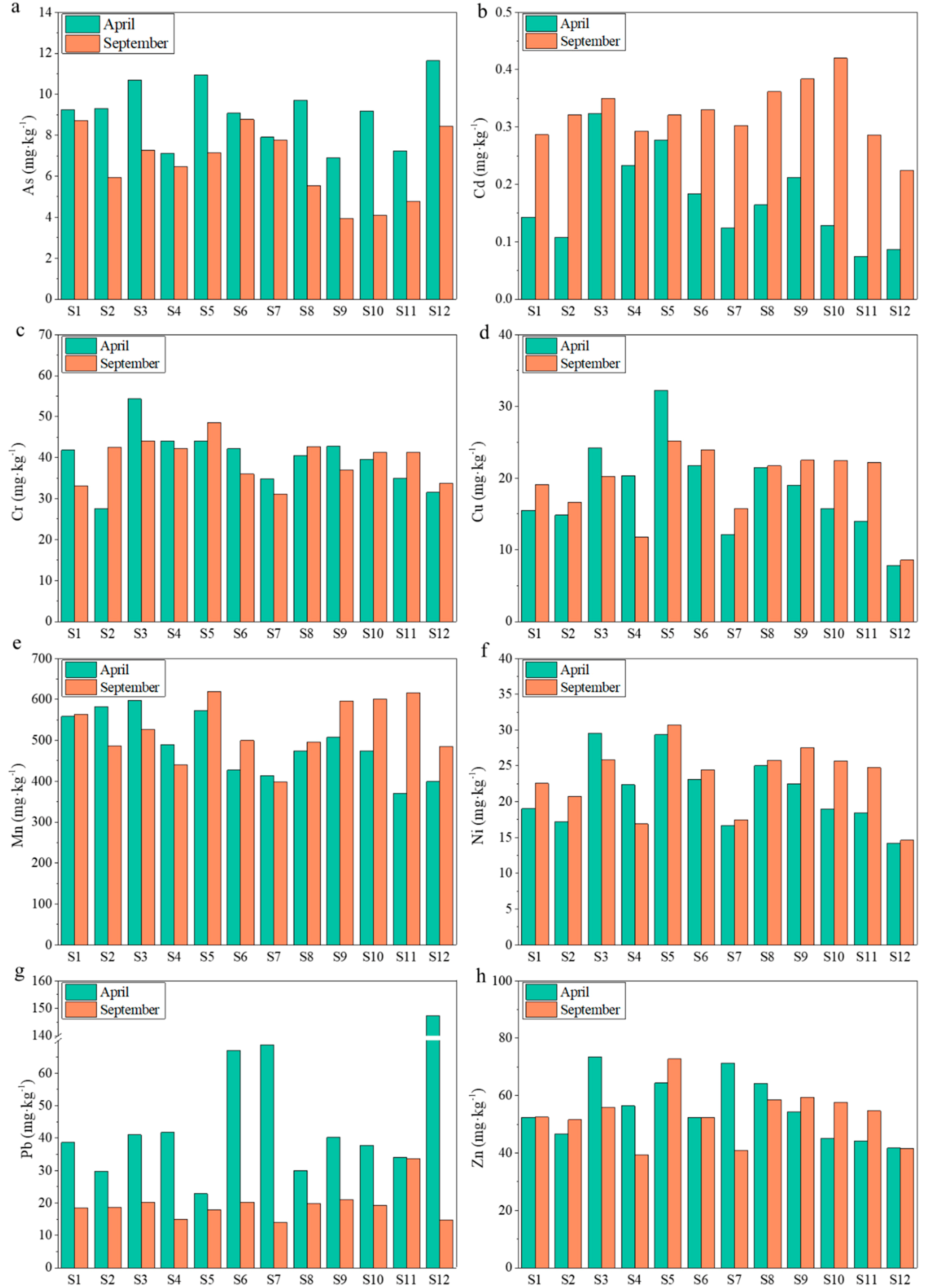 Ijerph 15 02125 g002 Ijerph 15 02125 g002