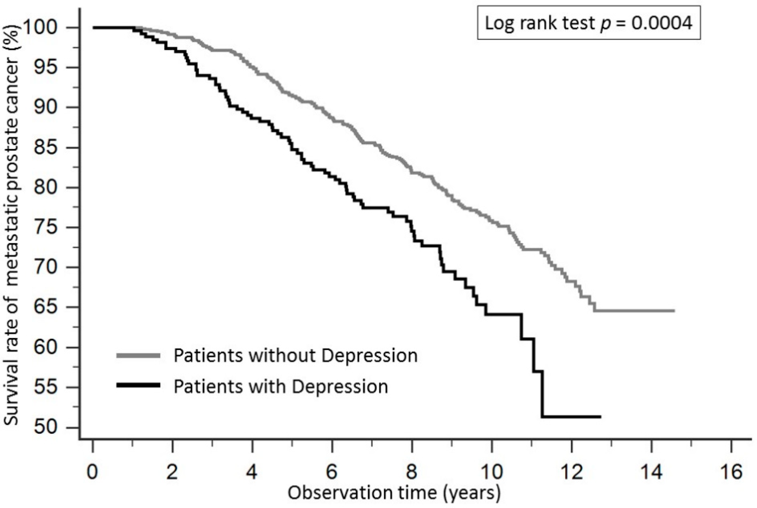 Ijerph 15 02148 g003 Ijerph 15 02148 g003
