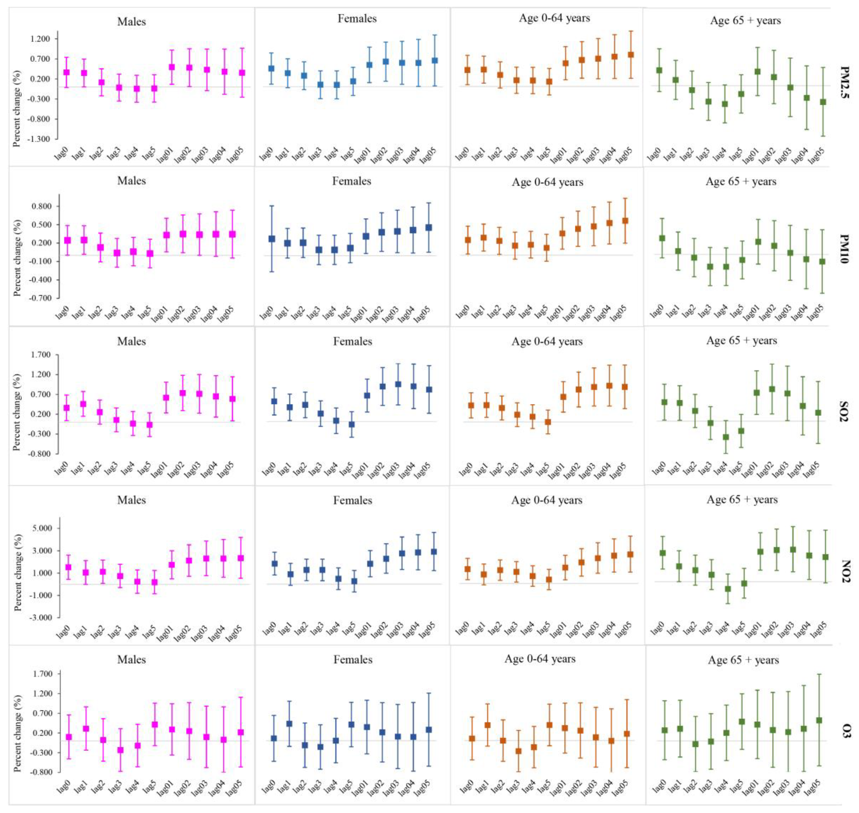 Ijerph 15 02160 g003