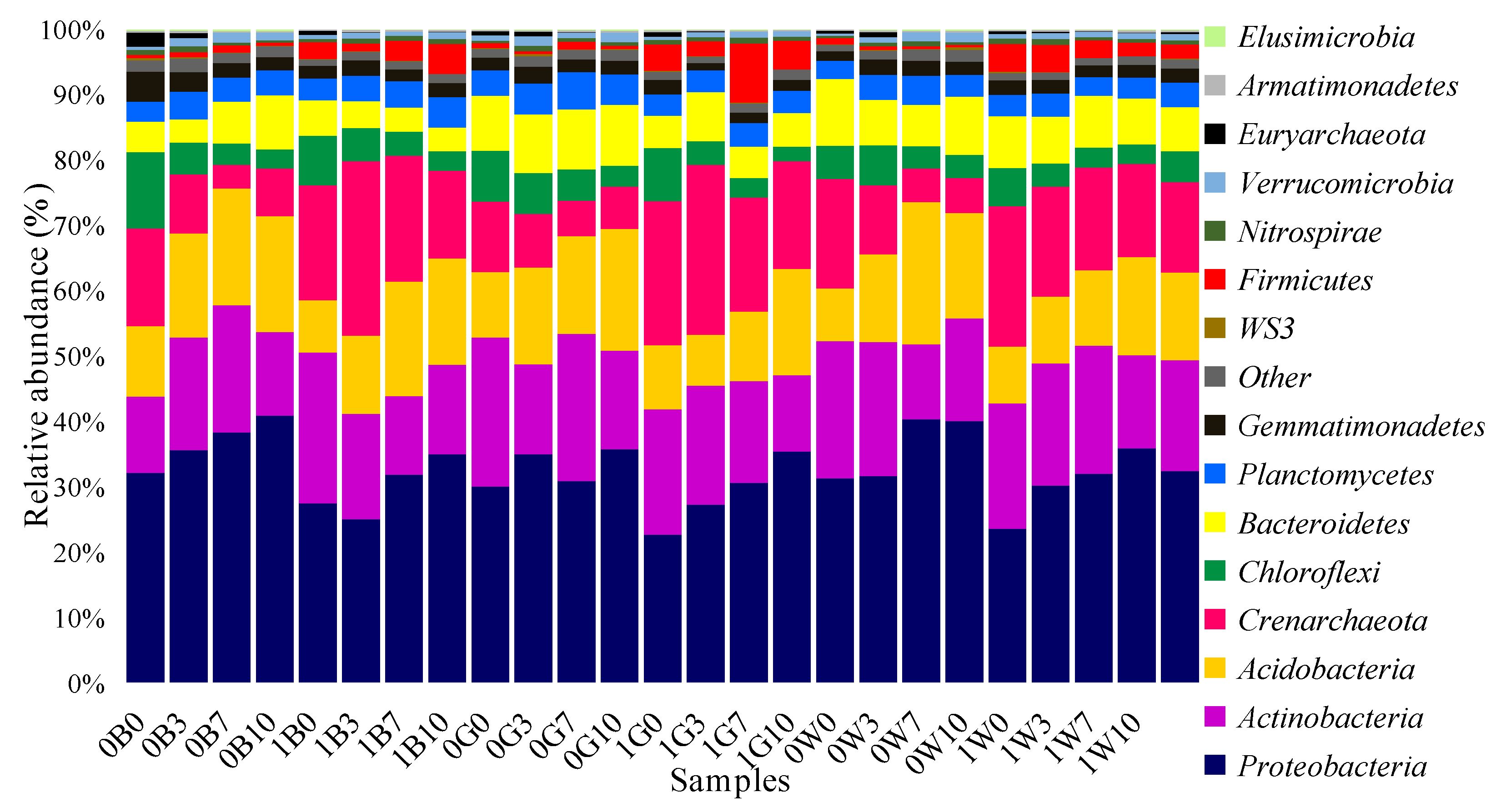Ijerph 15 02168 g002