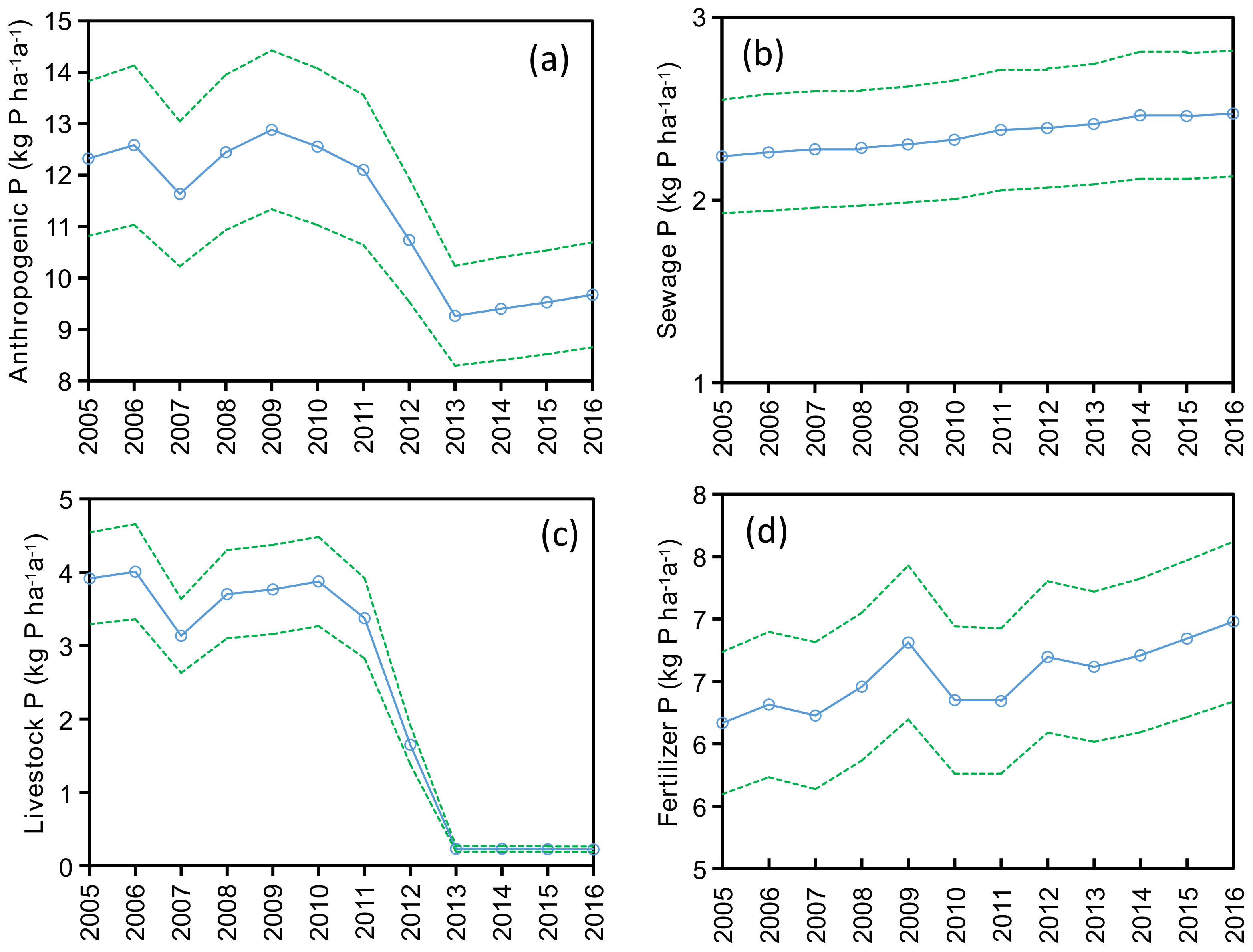 Ijerph 15 02169 g005
