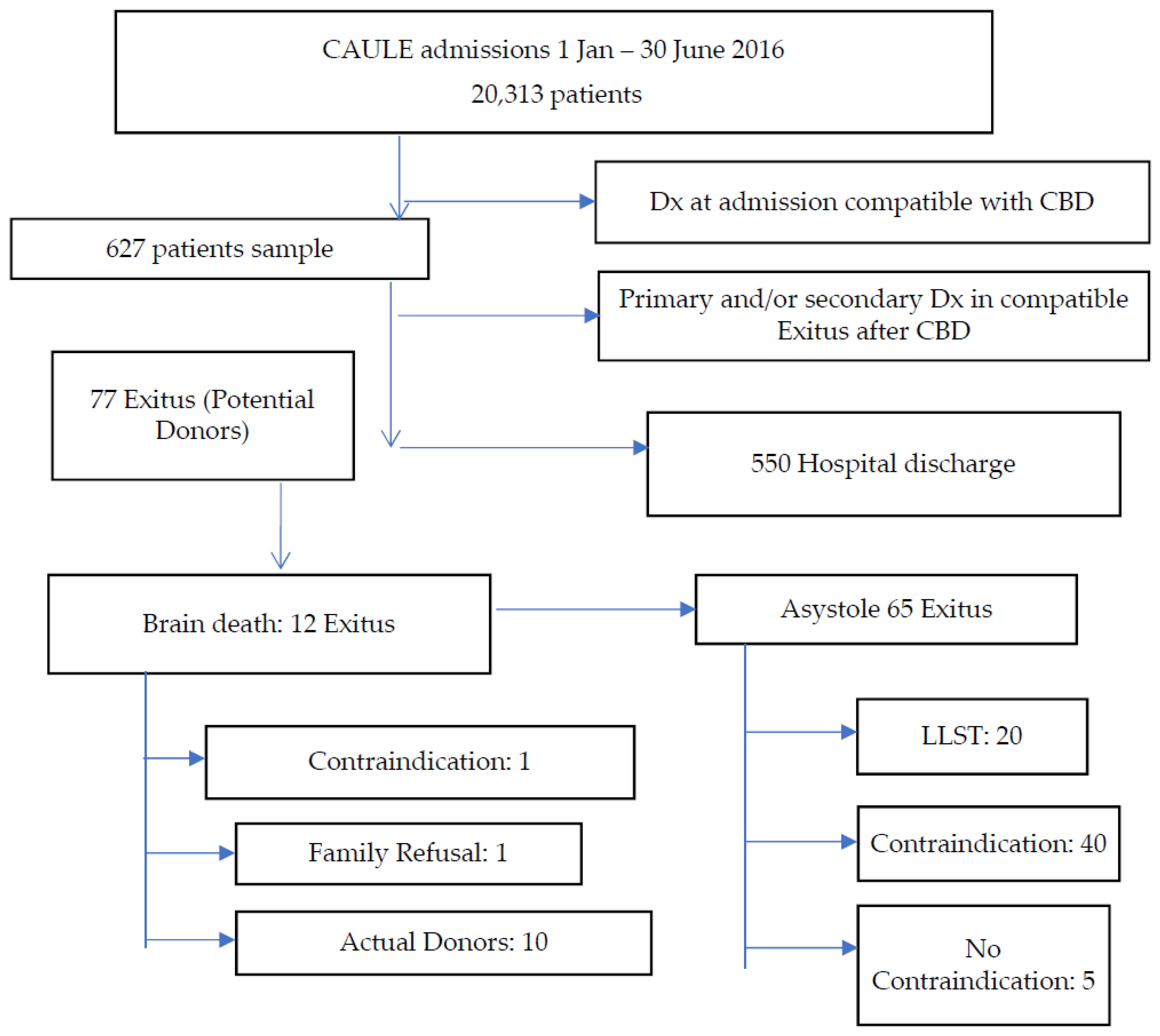 Ijerph 15 02173 g001