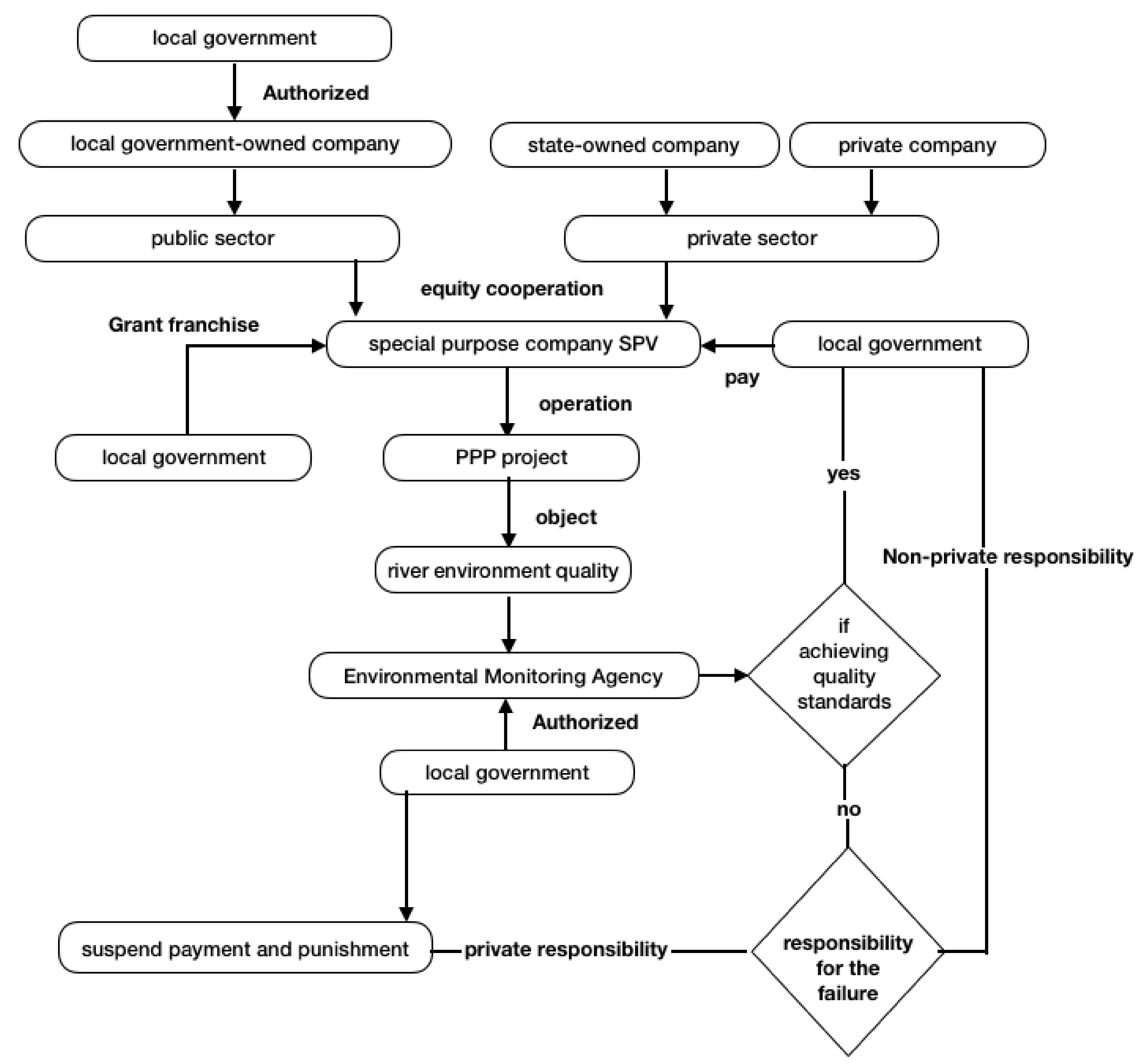 Ijerph 15 02174 g002