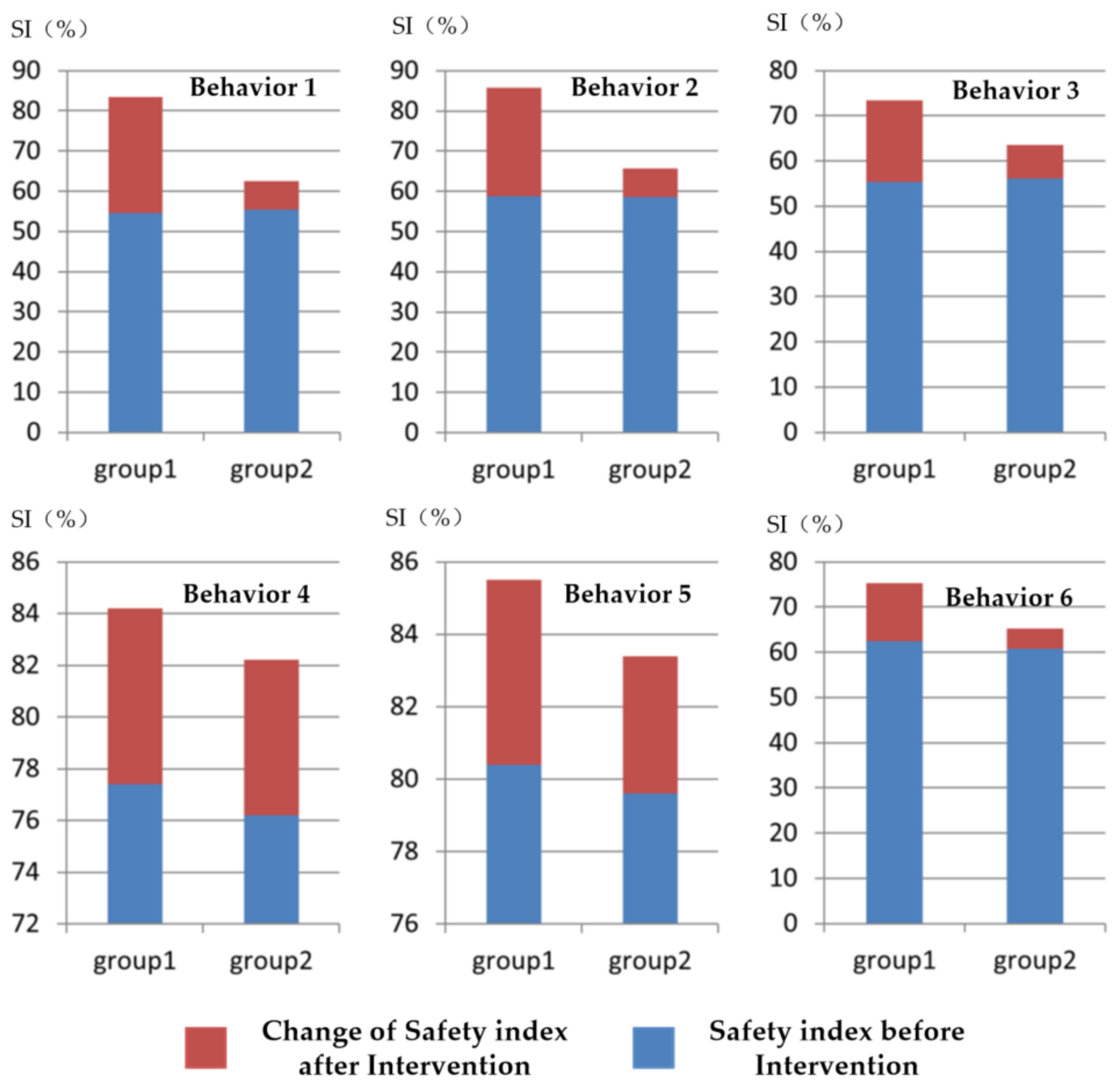 Ijerph 15 02176 g005 Ijerph 15 02176 g005