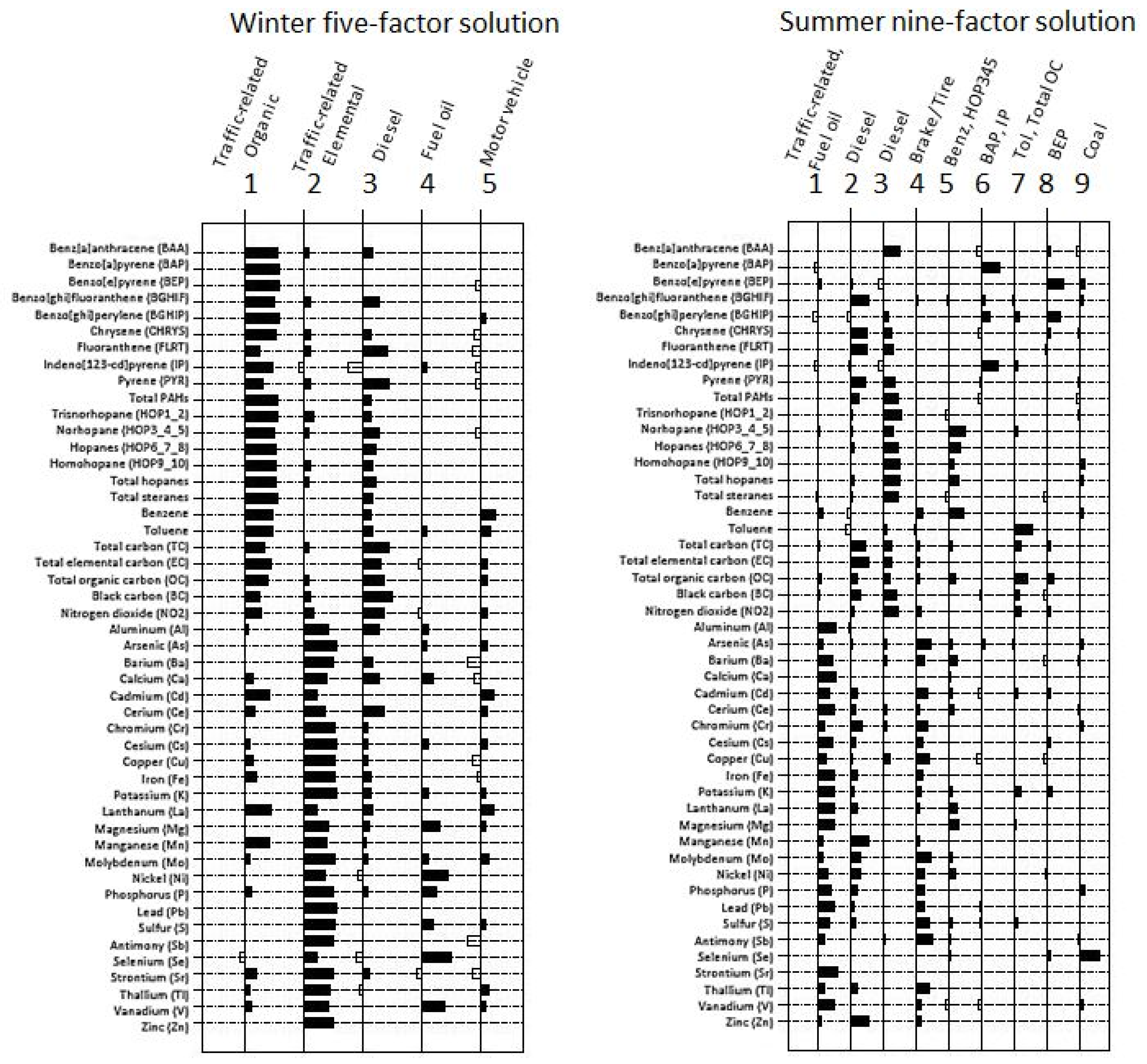 Ijerph 15 02177 g001