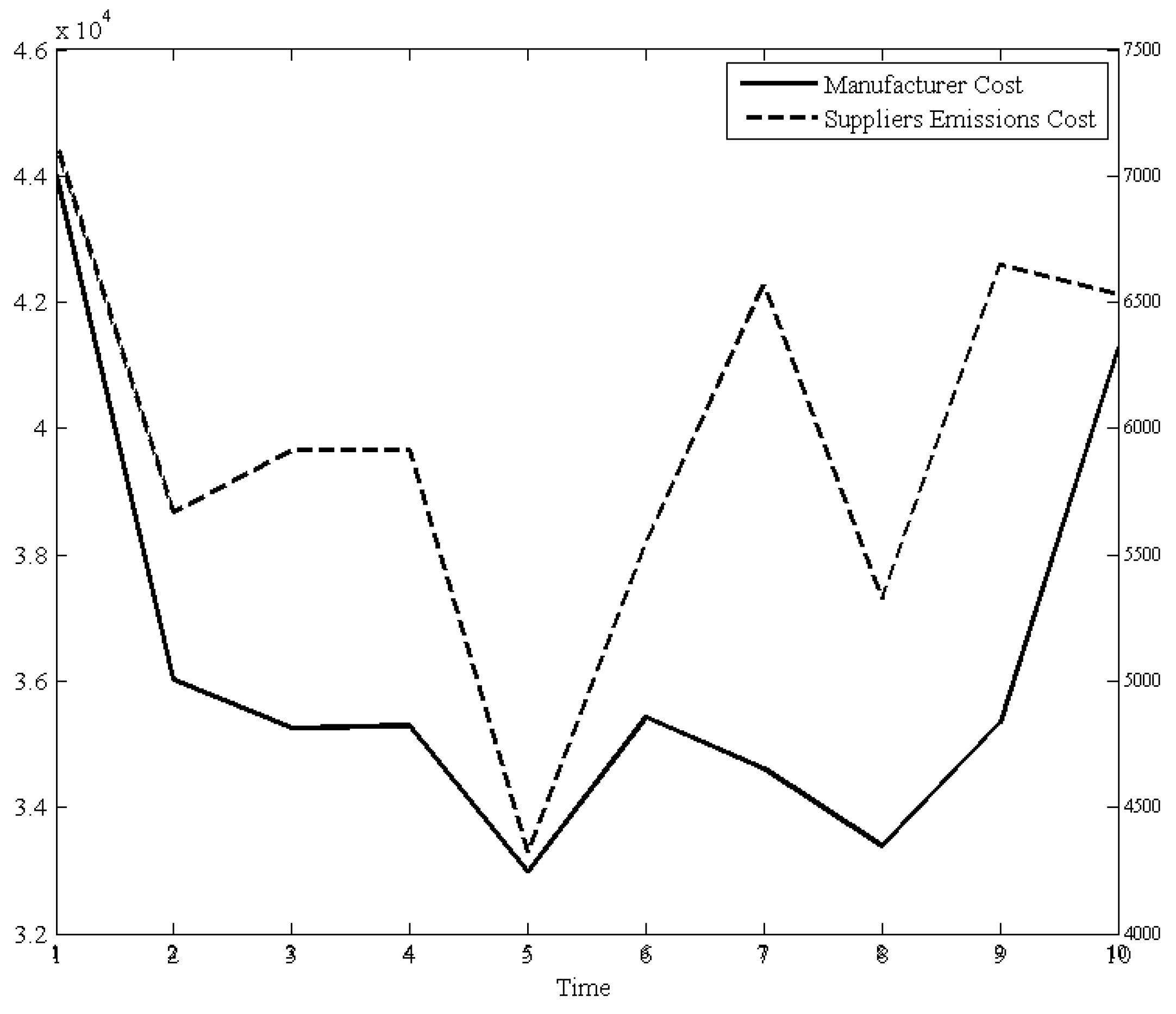 Ijerph 15 02183 g002
