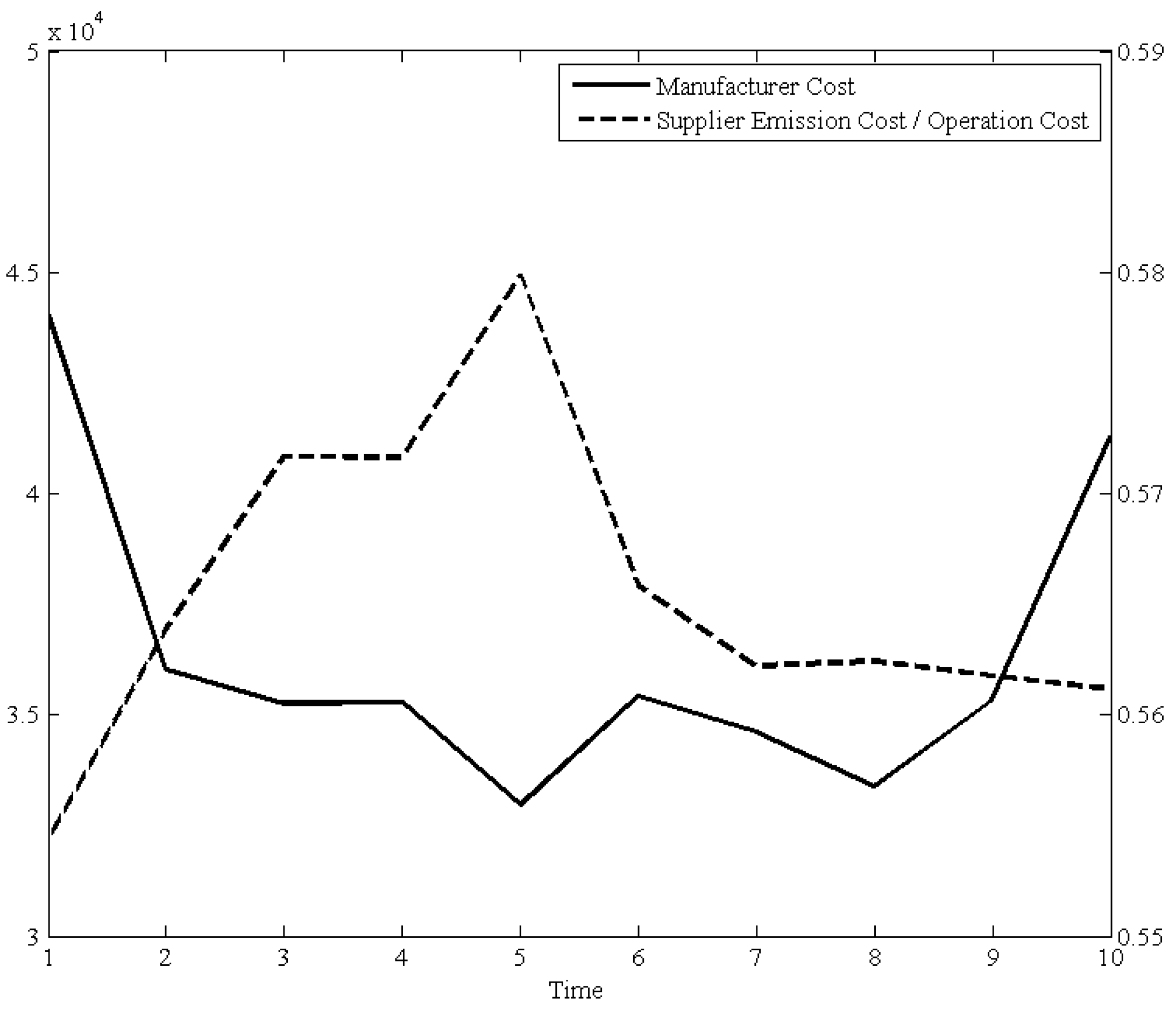 Ijerph 15 02183 g003