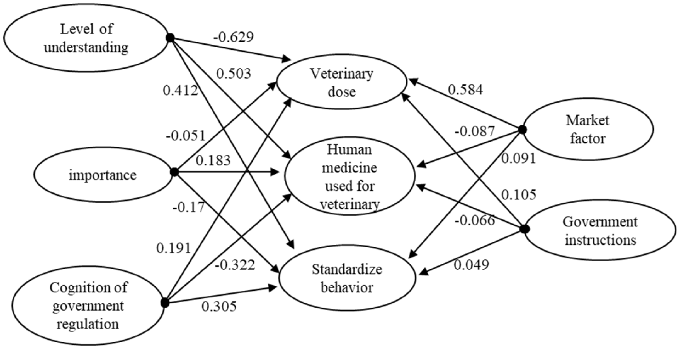 Ijerph 15 02185 g002