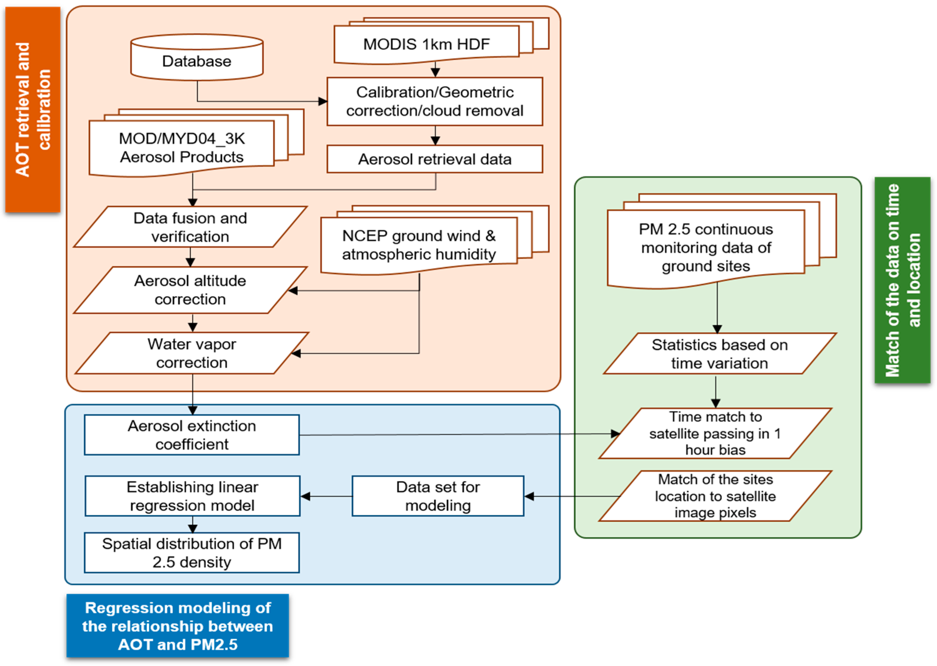 Ijerph 15 02192 g002