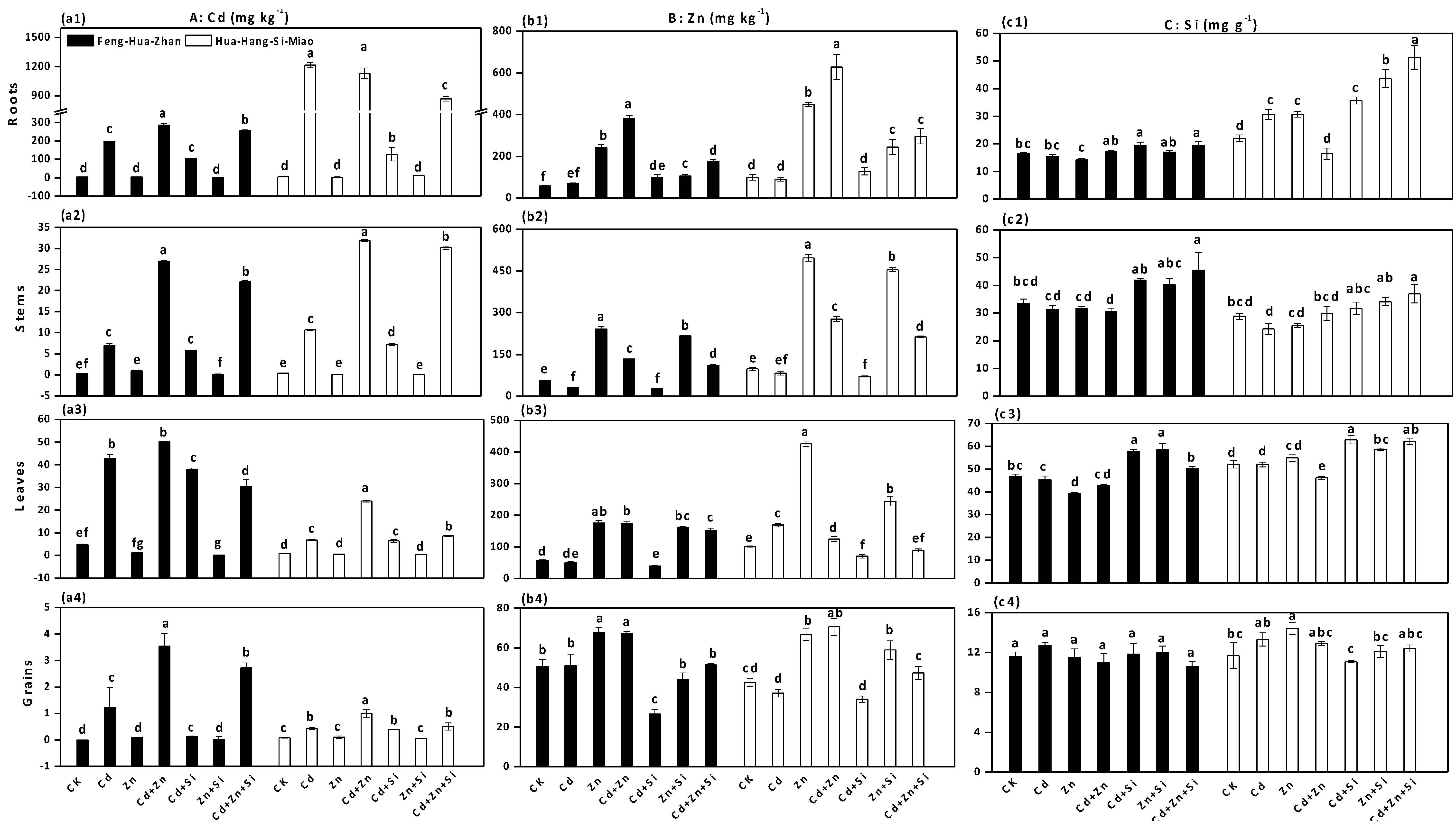Ijerph 15 02193 g002