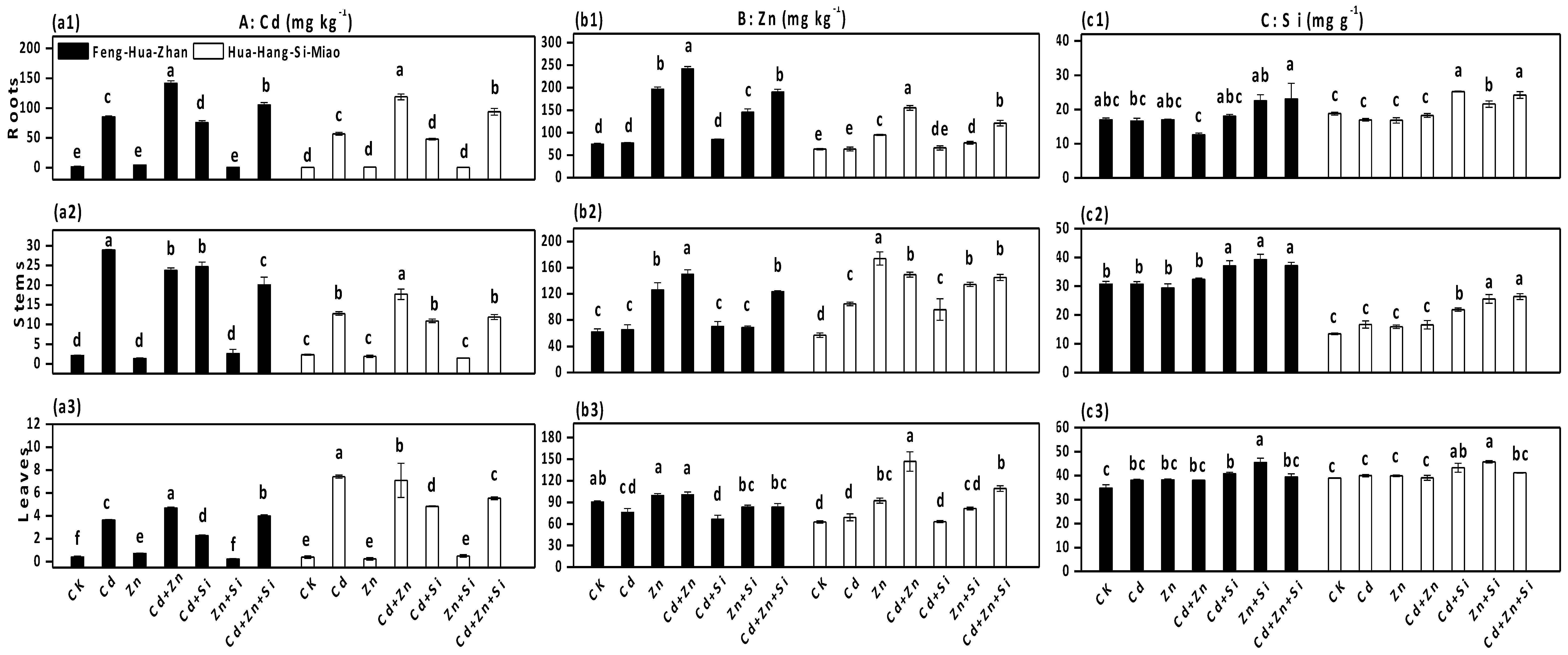 Ijerph 15 02193 g003