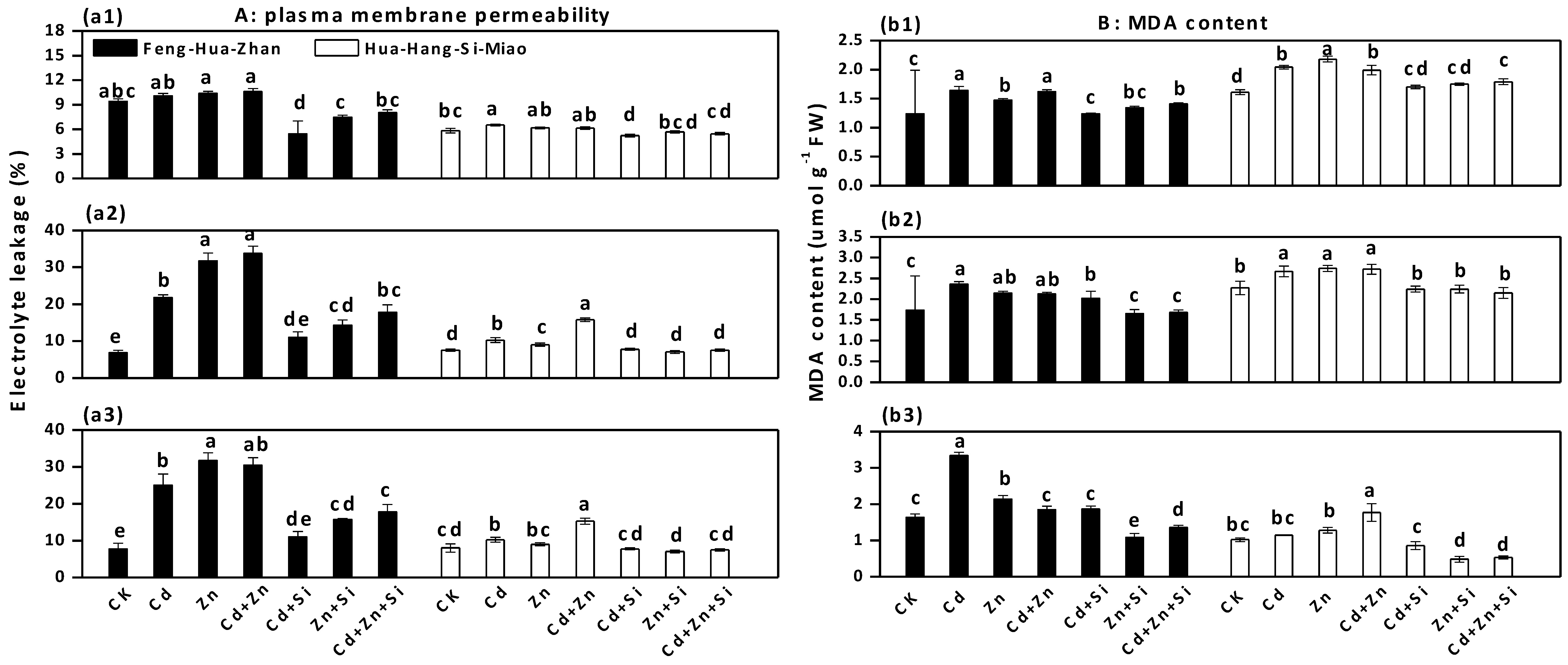 Ijerph 15 02193 g004