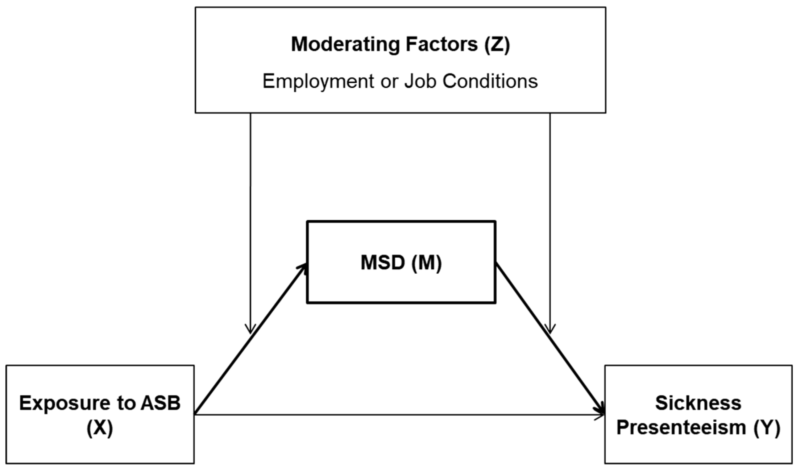 Ijerph 15 02198 g001