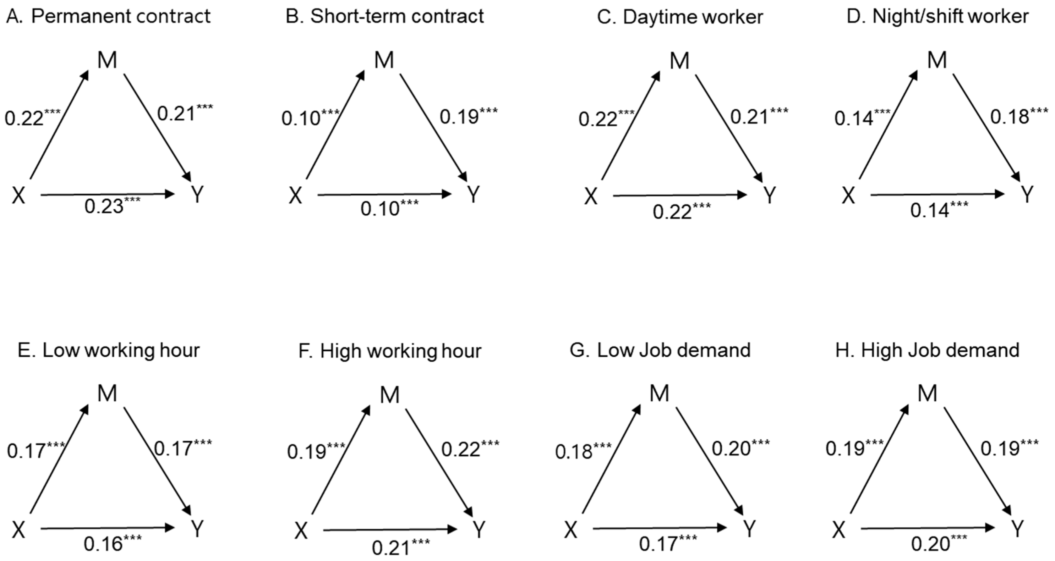 Ijerph 15 02198 g002