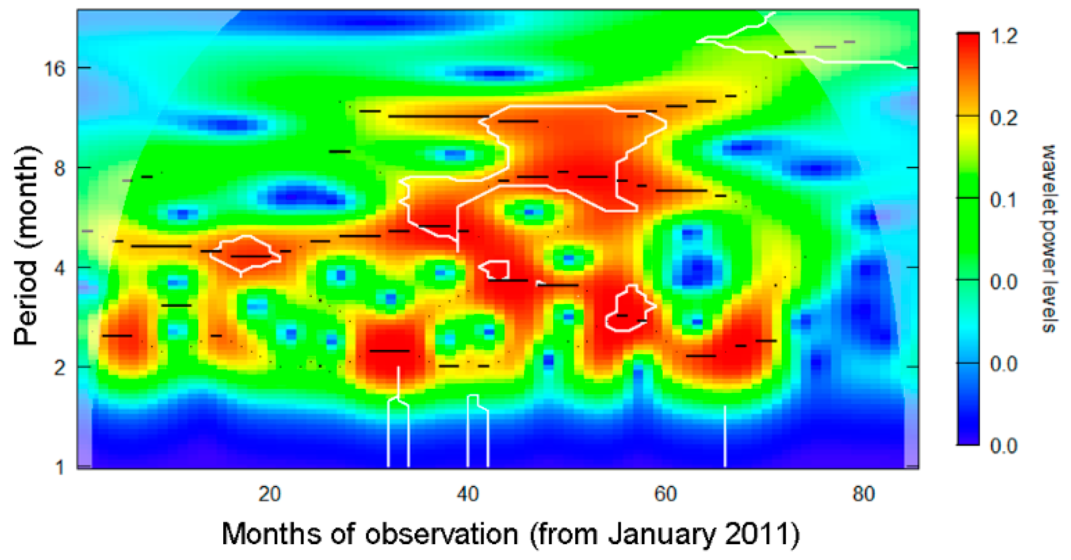 Ijerph 15 02201 g002