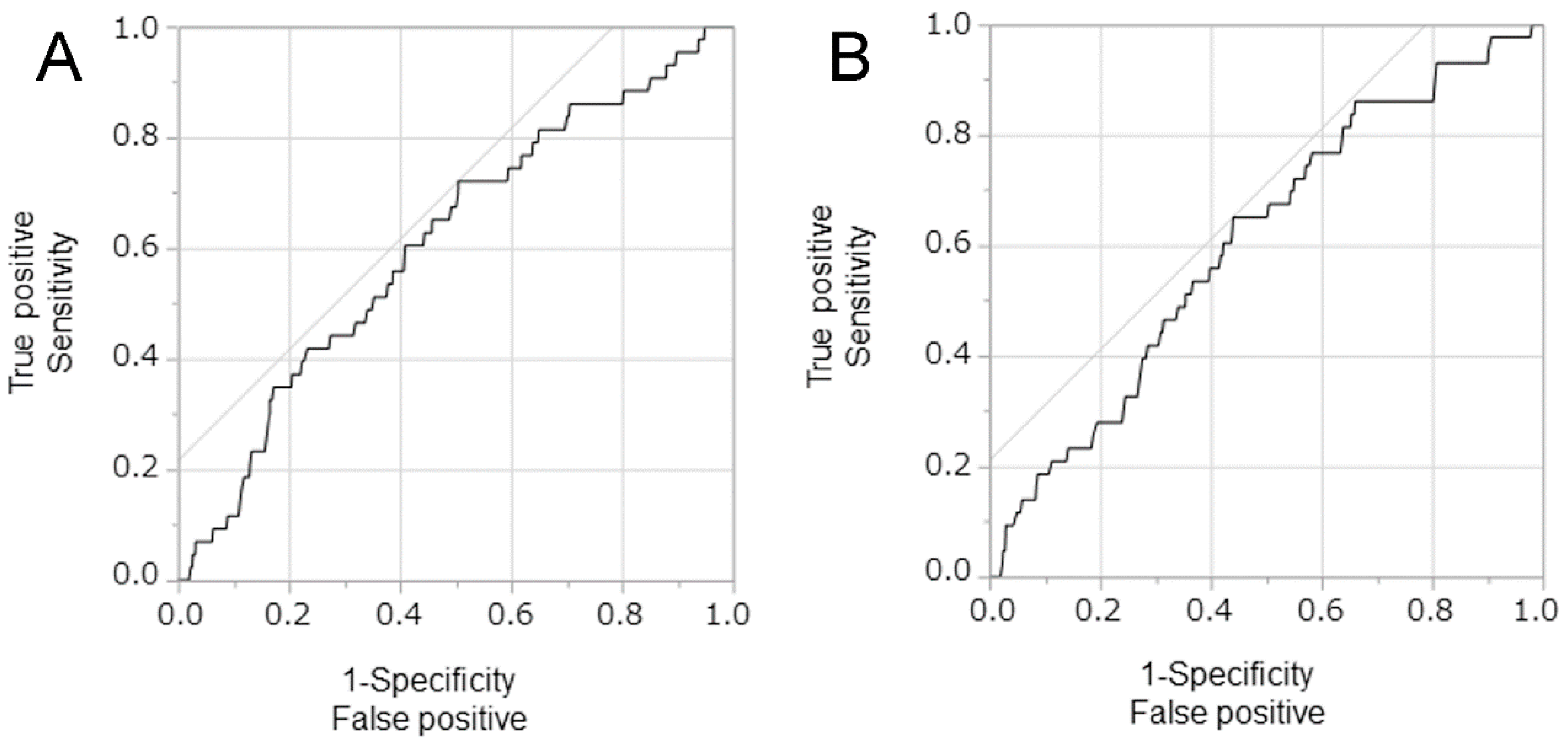 Ijerph 15 02201 g005