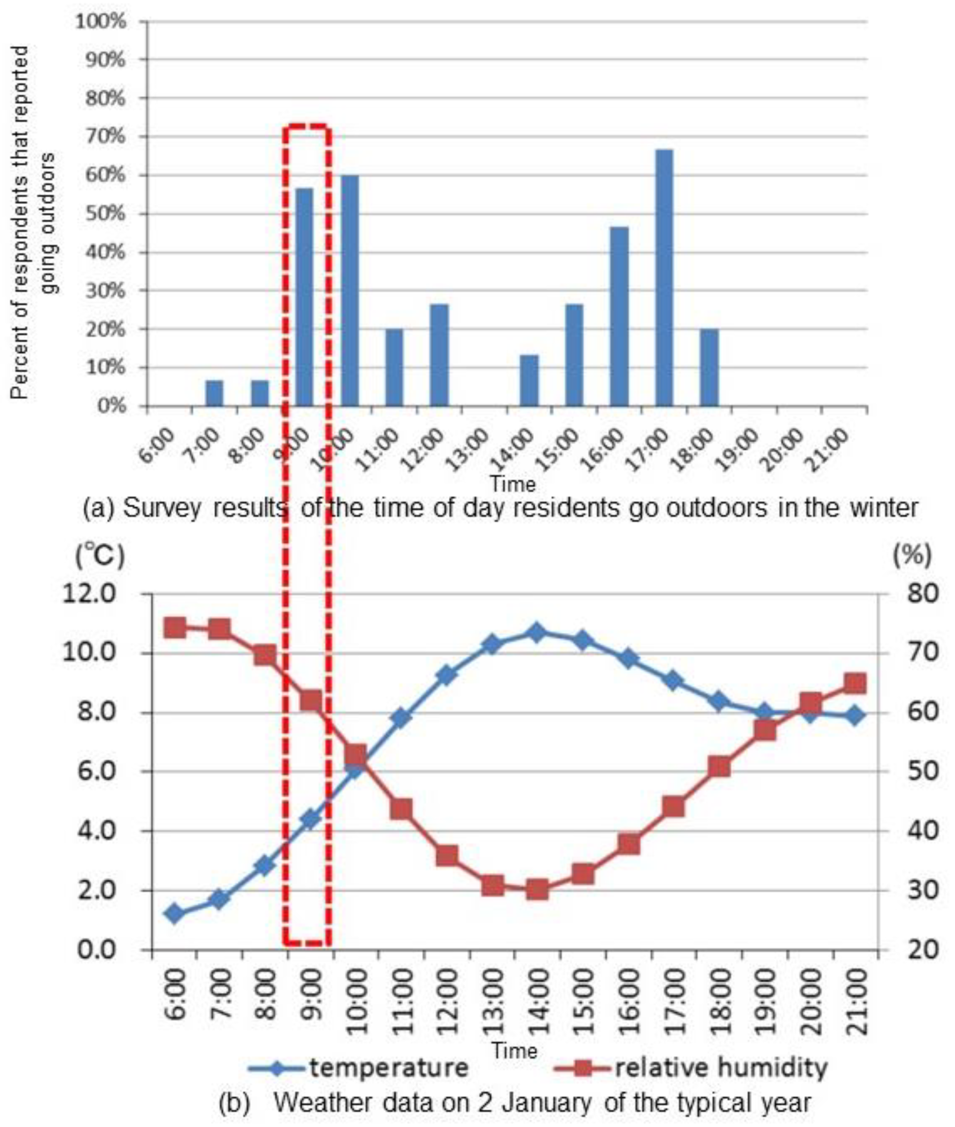 Ijerph 15 02202 g003 Ijerph 15 02202 g003