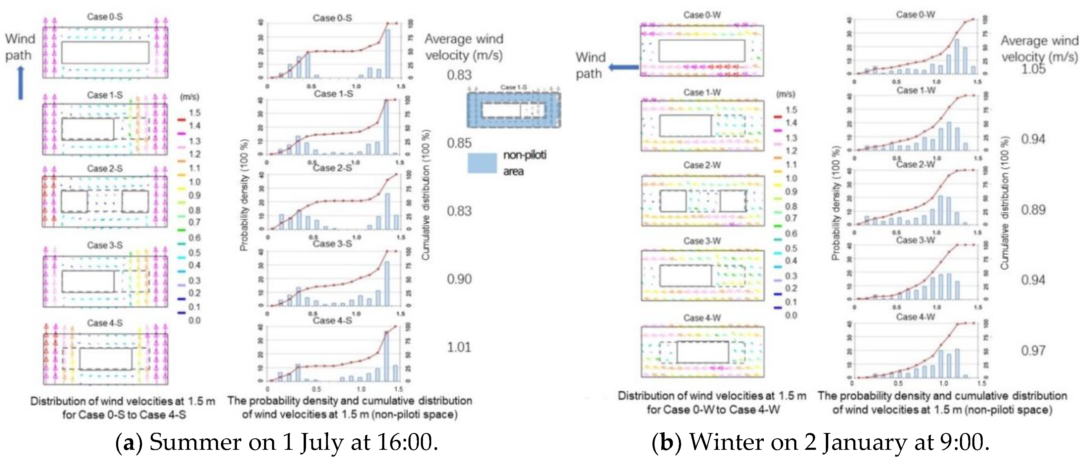 Ijerph 15 02202 g008 Ijerph 15 02202 g008