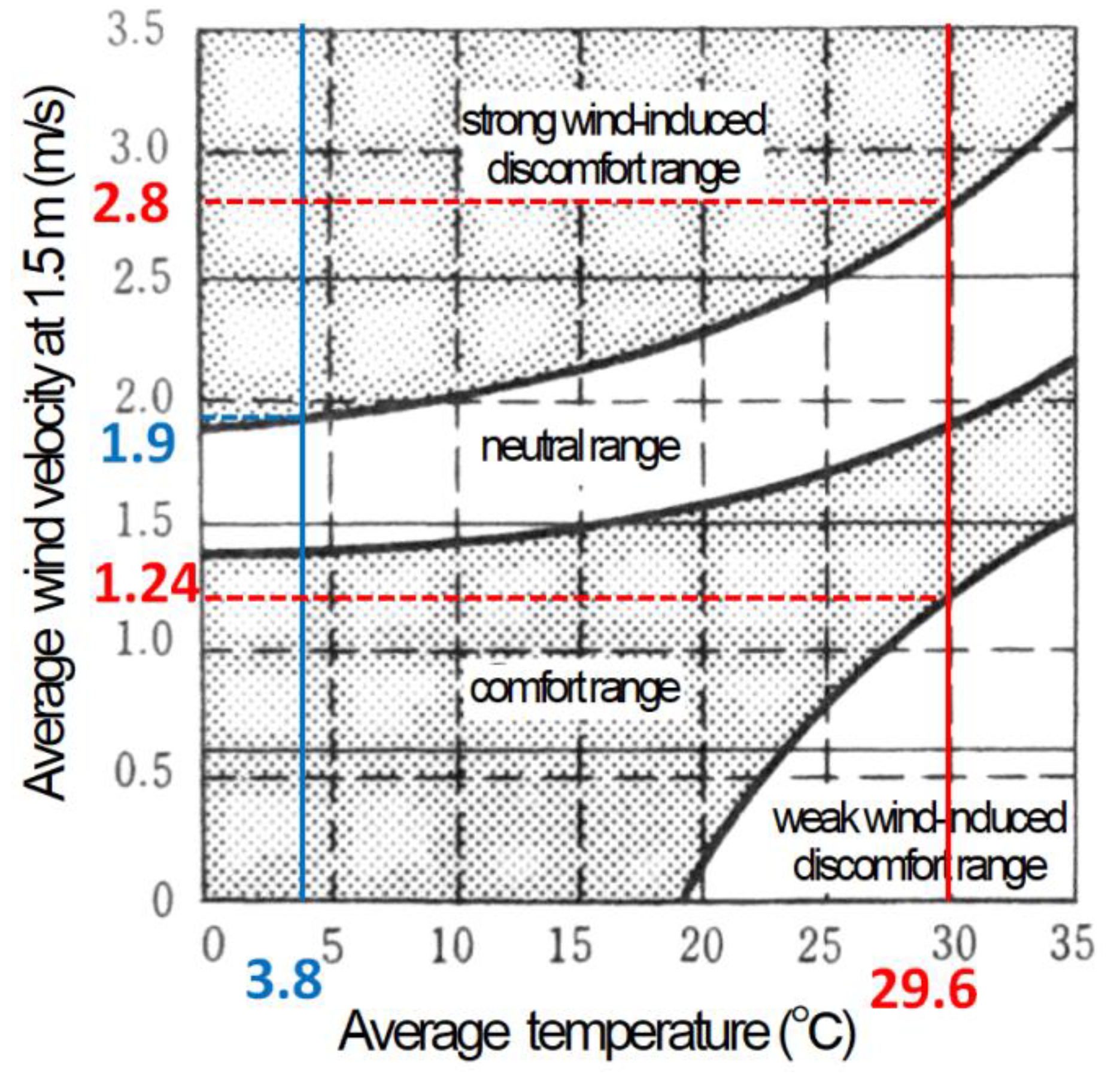 Ijerph 15 02202 g011 Ijerph 15 02202 g011