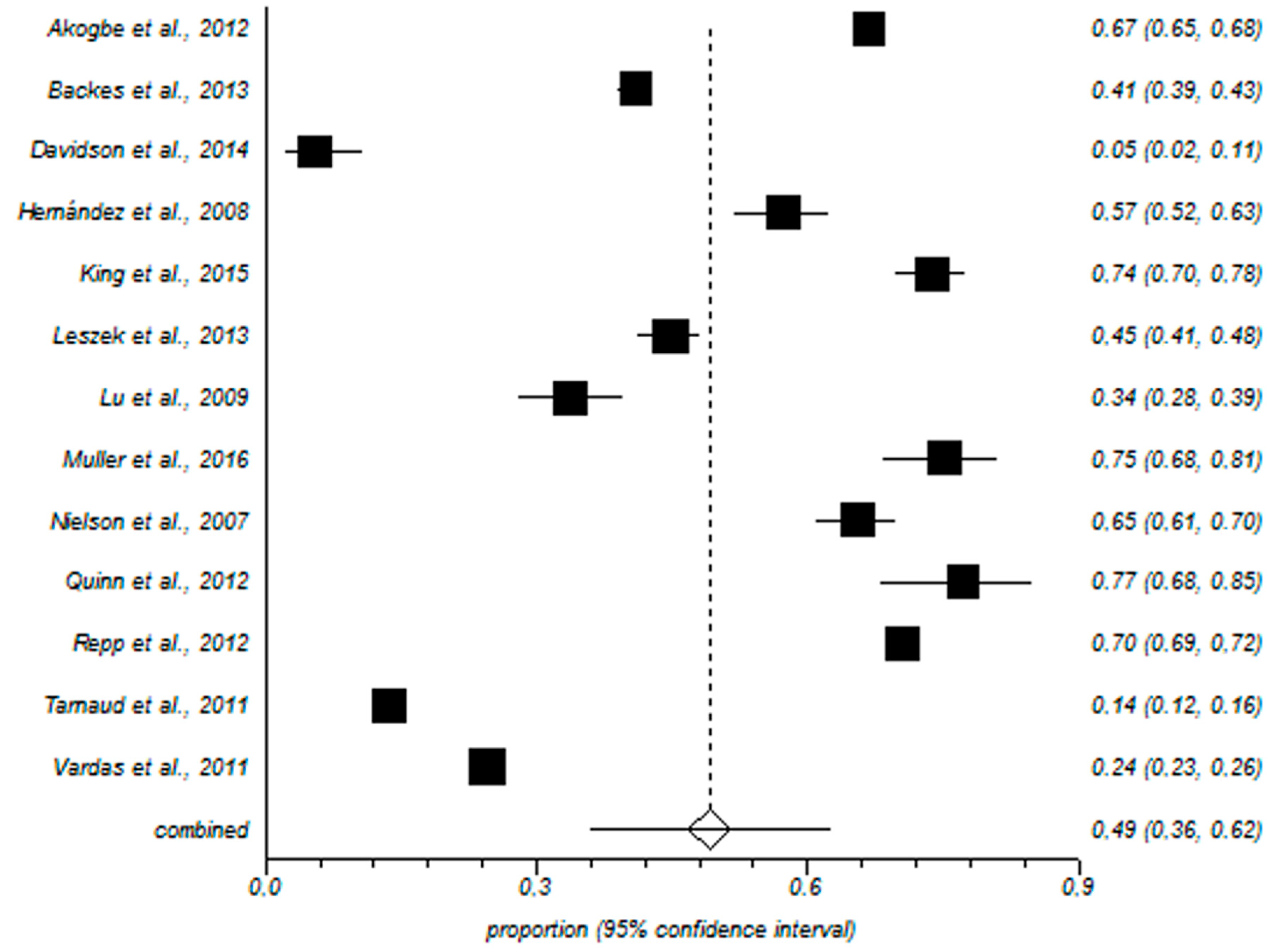Ijerph 15 02210 g002
