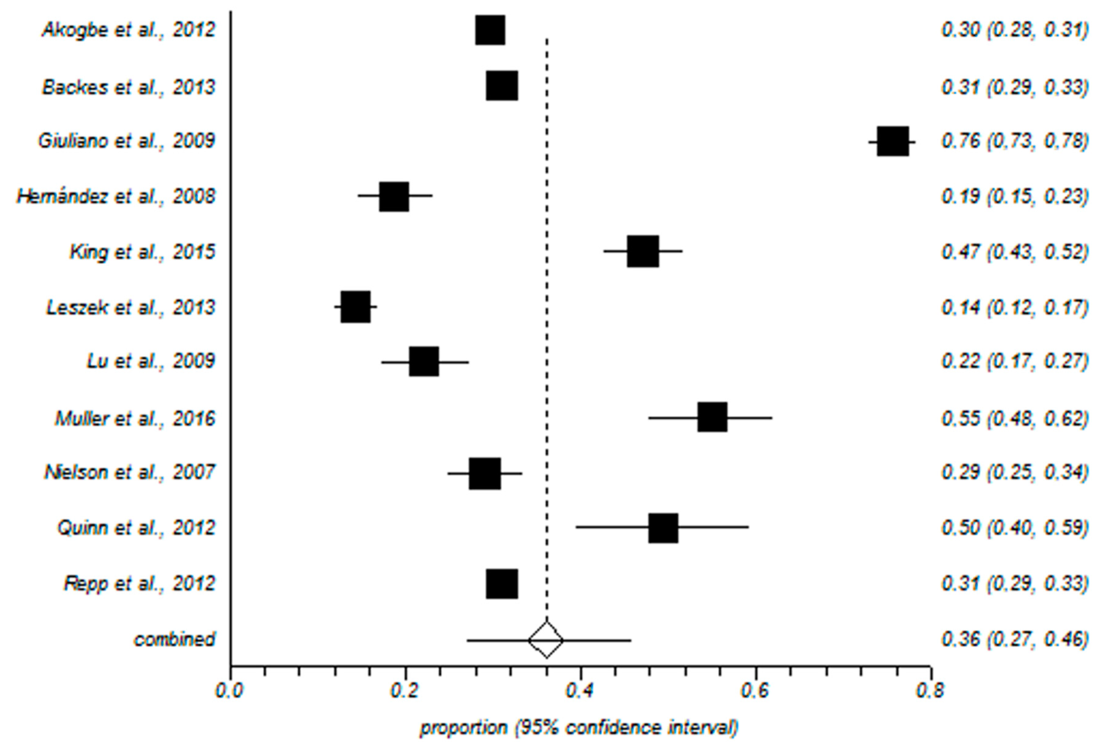 Ijerph 15 02210 g003