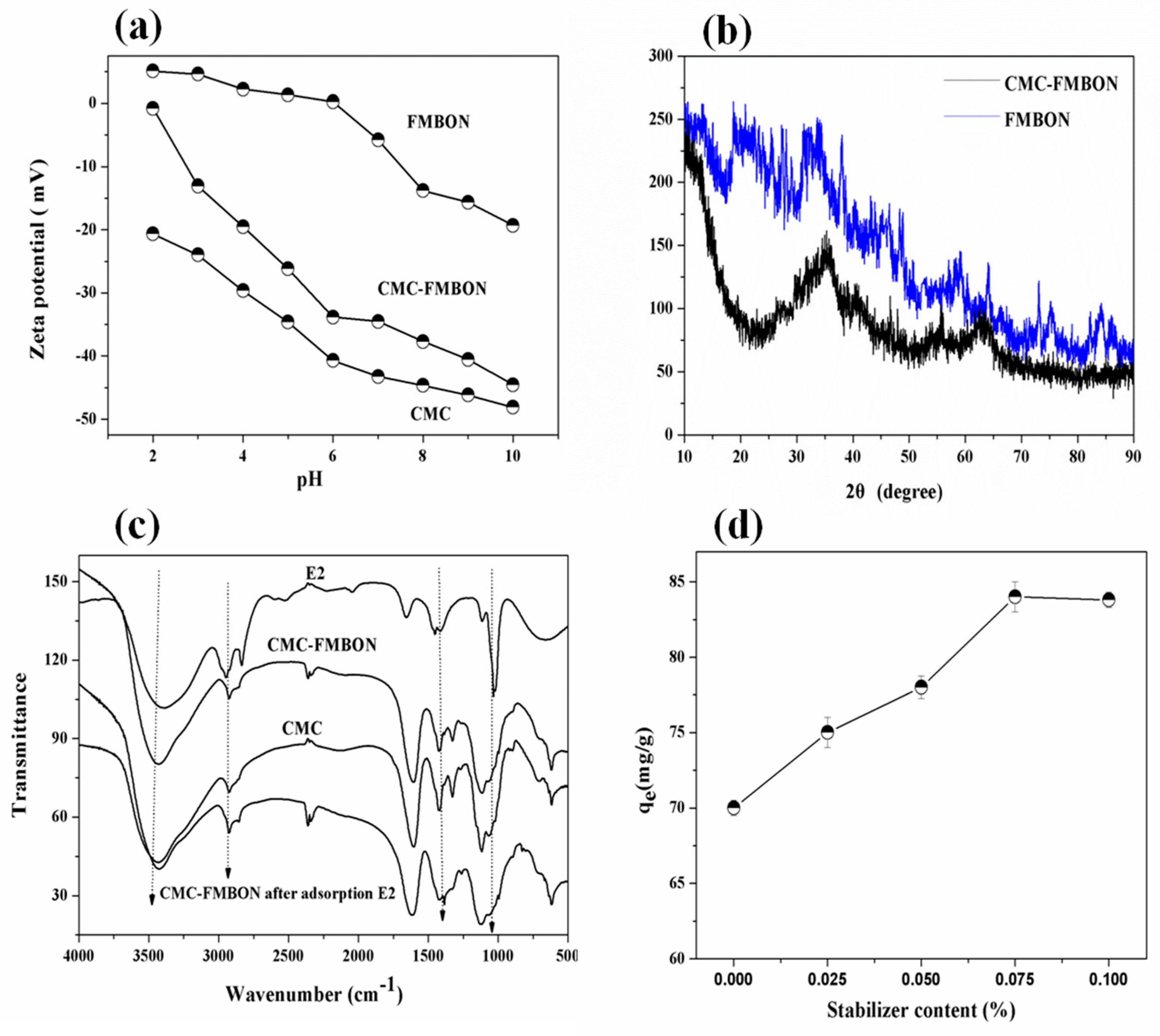 Ijerph 15 02218 g003 Ijerph 15 02218 g003