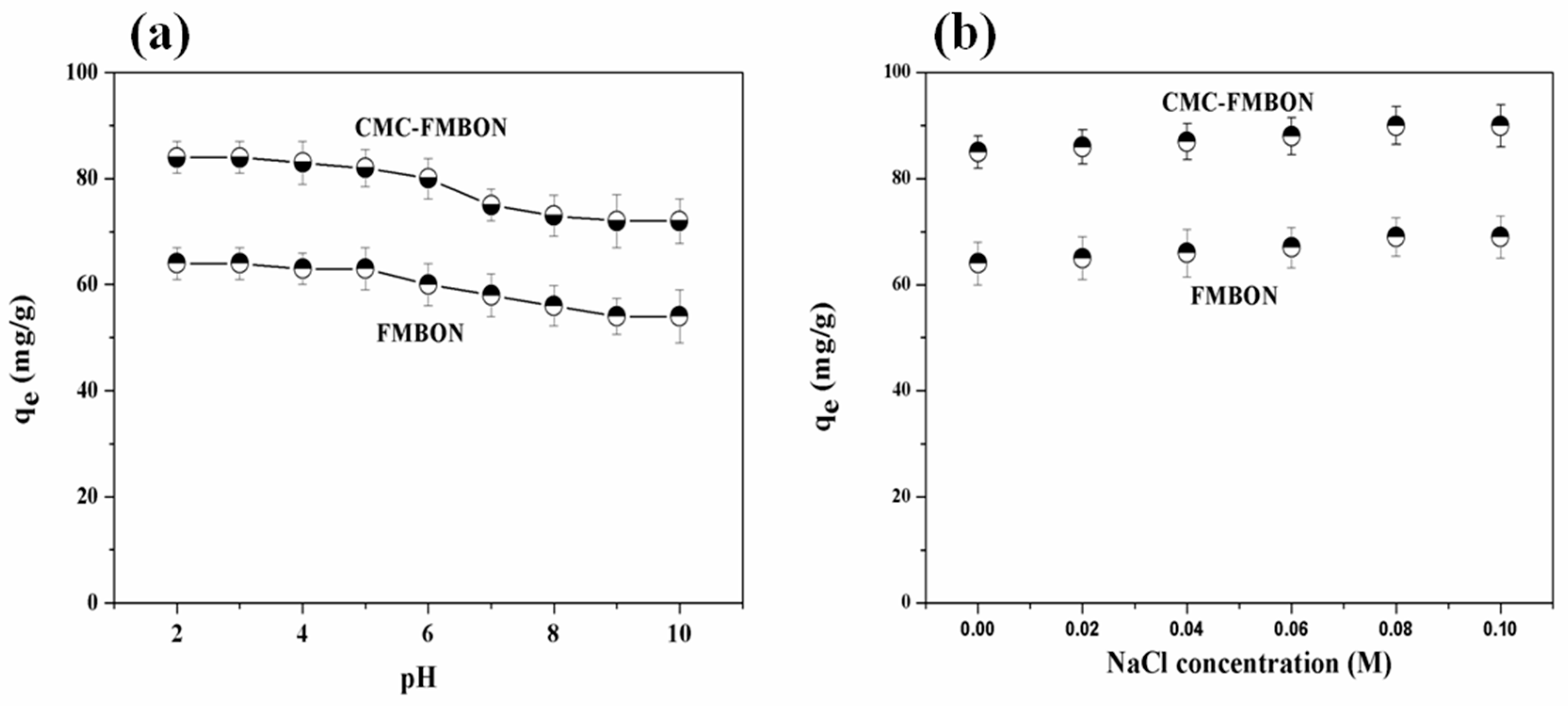 Ijerph 15 02218 g006 Ijerph 15 02218 g006