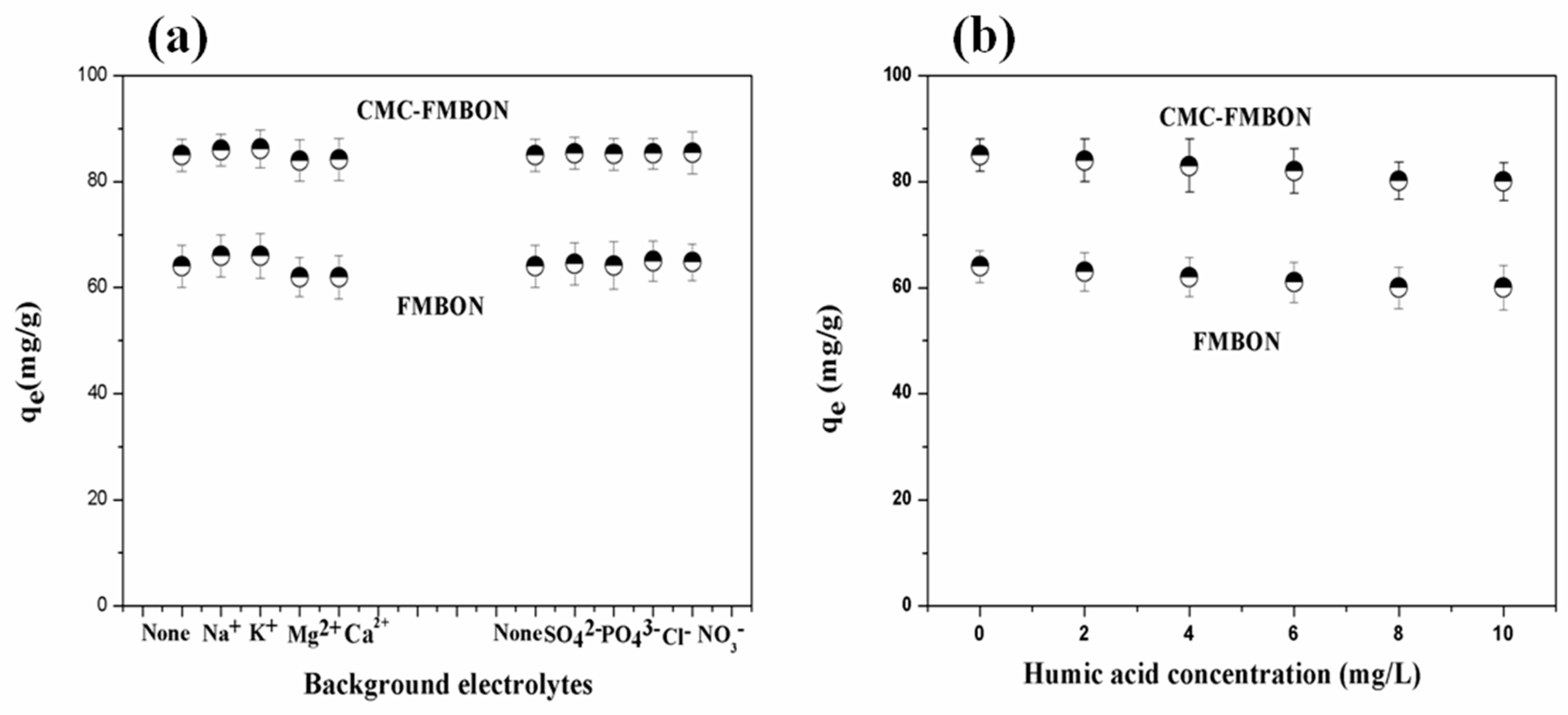 Ijerph 15 02218 g007 Ijerph 15 02218 g007